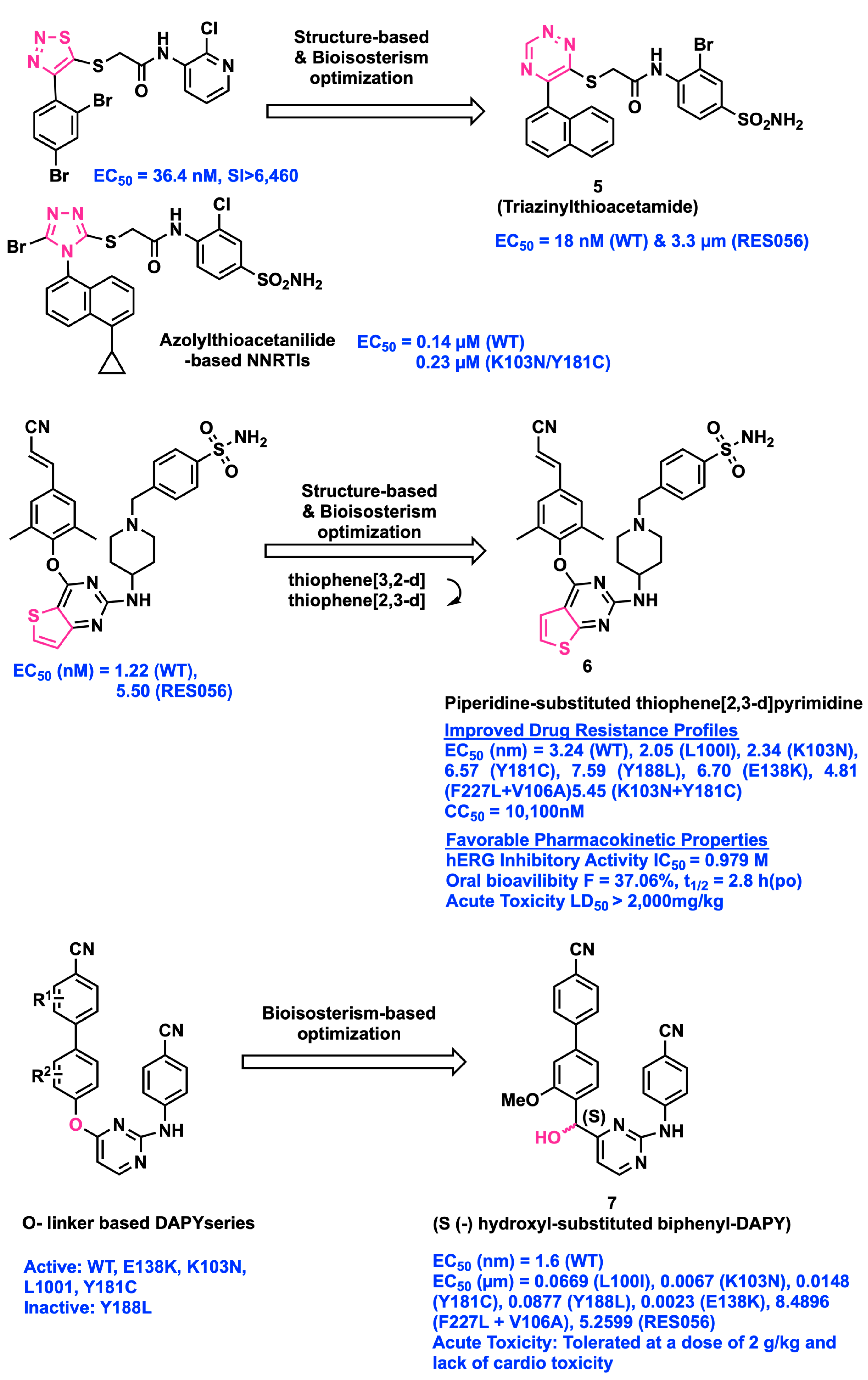 Viruses 15 01992 g002 Viruses 15 01992 g002