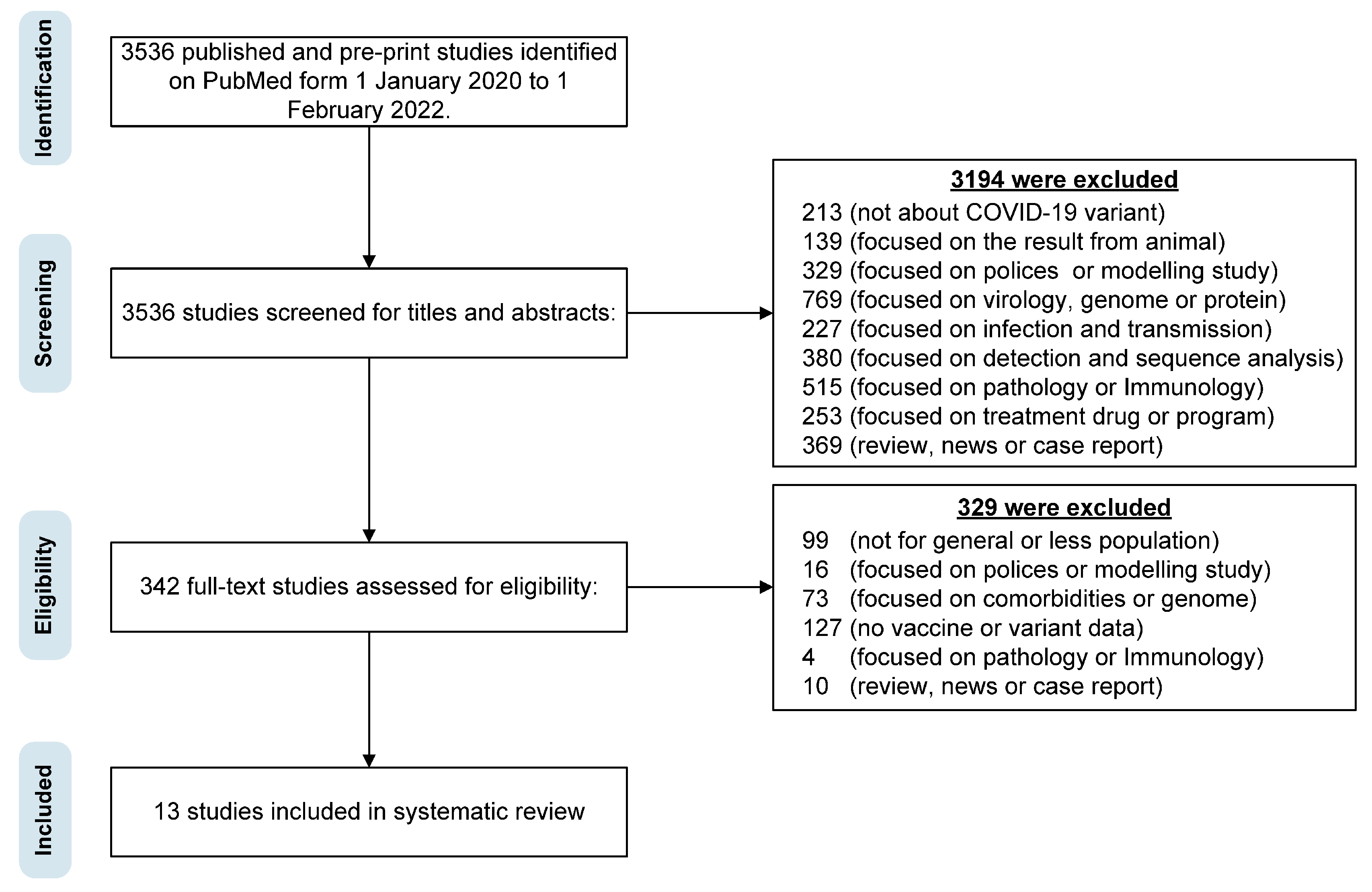 Viruses 15 01994 g001