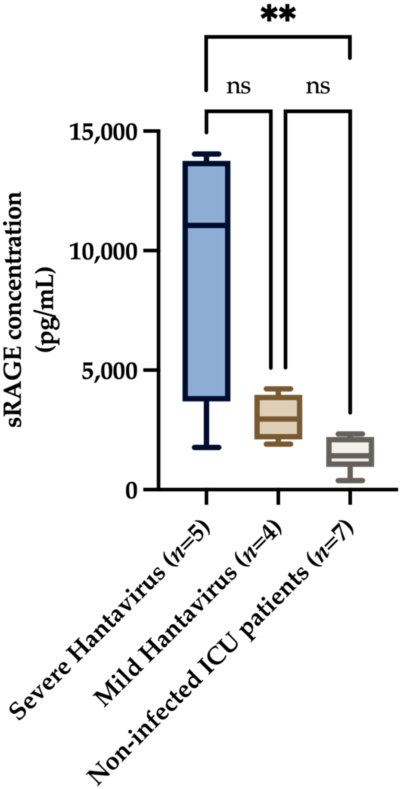 Viruses 15 01995 g001