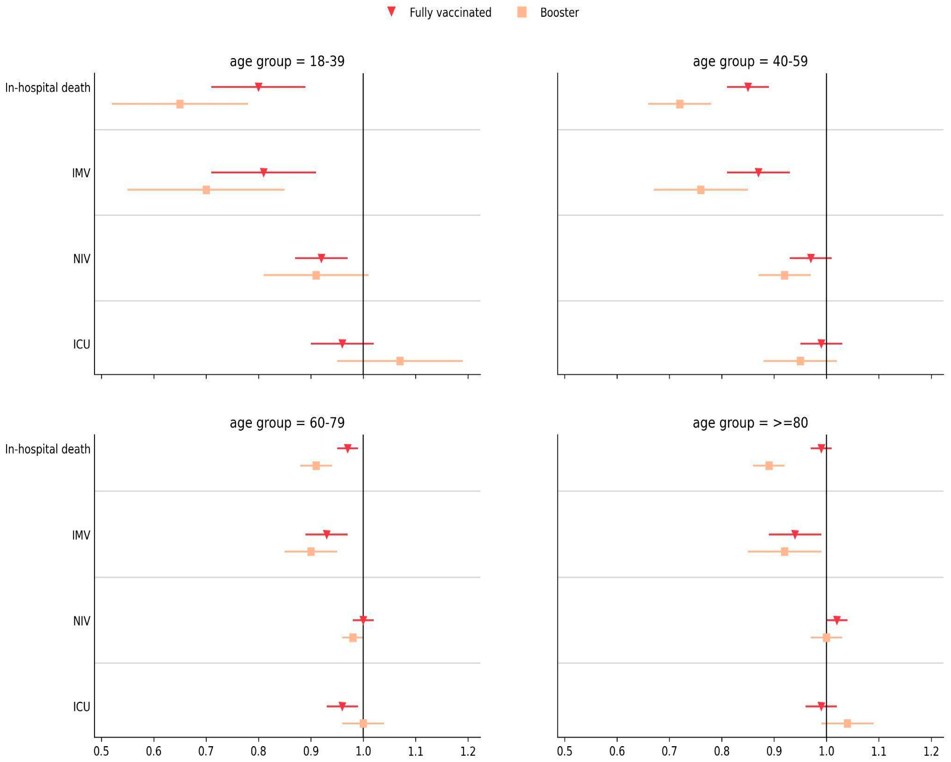 Viruses 15 01997 g003