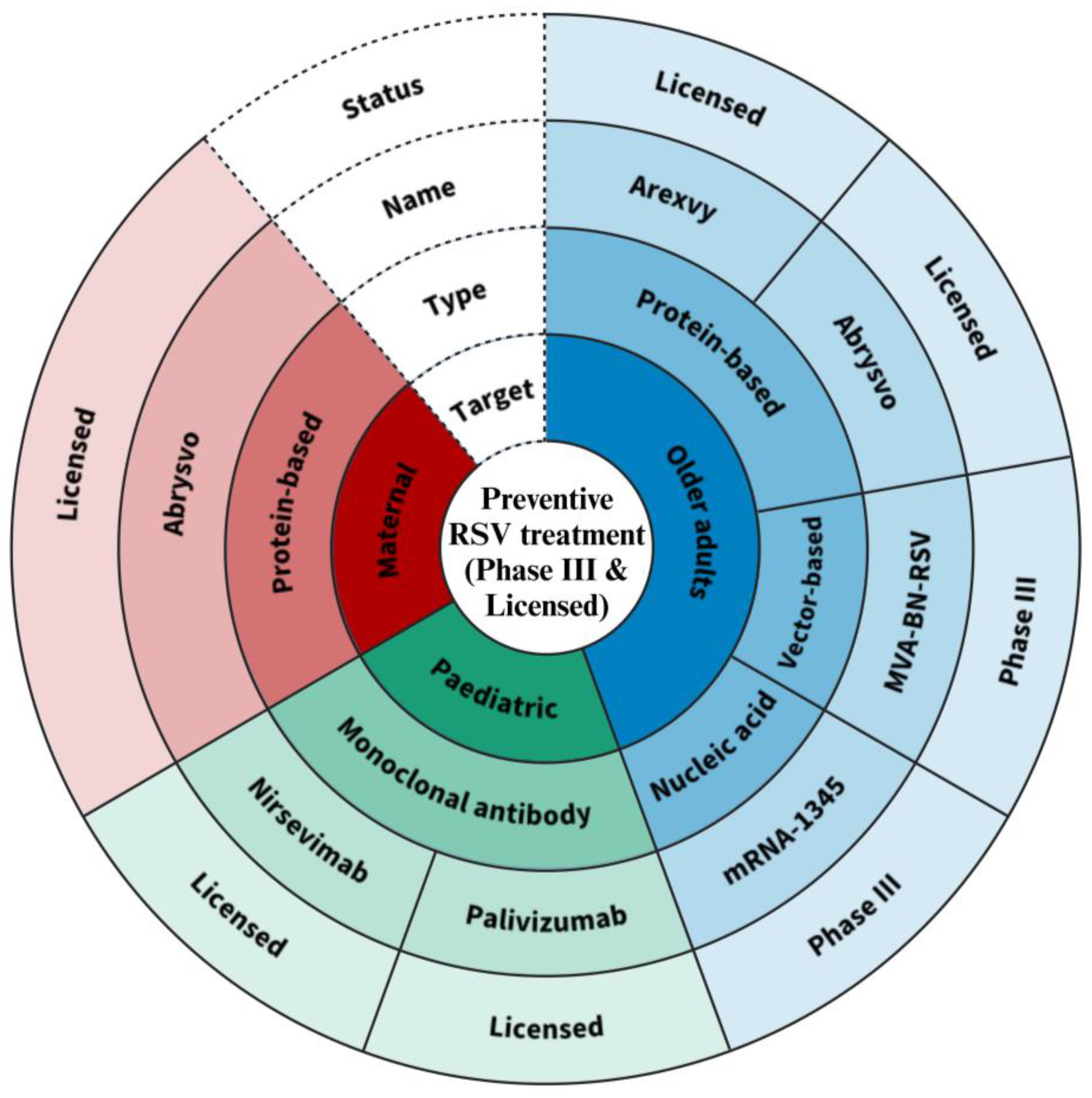 Viruses 15 01999 g004