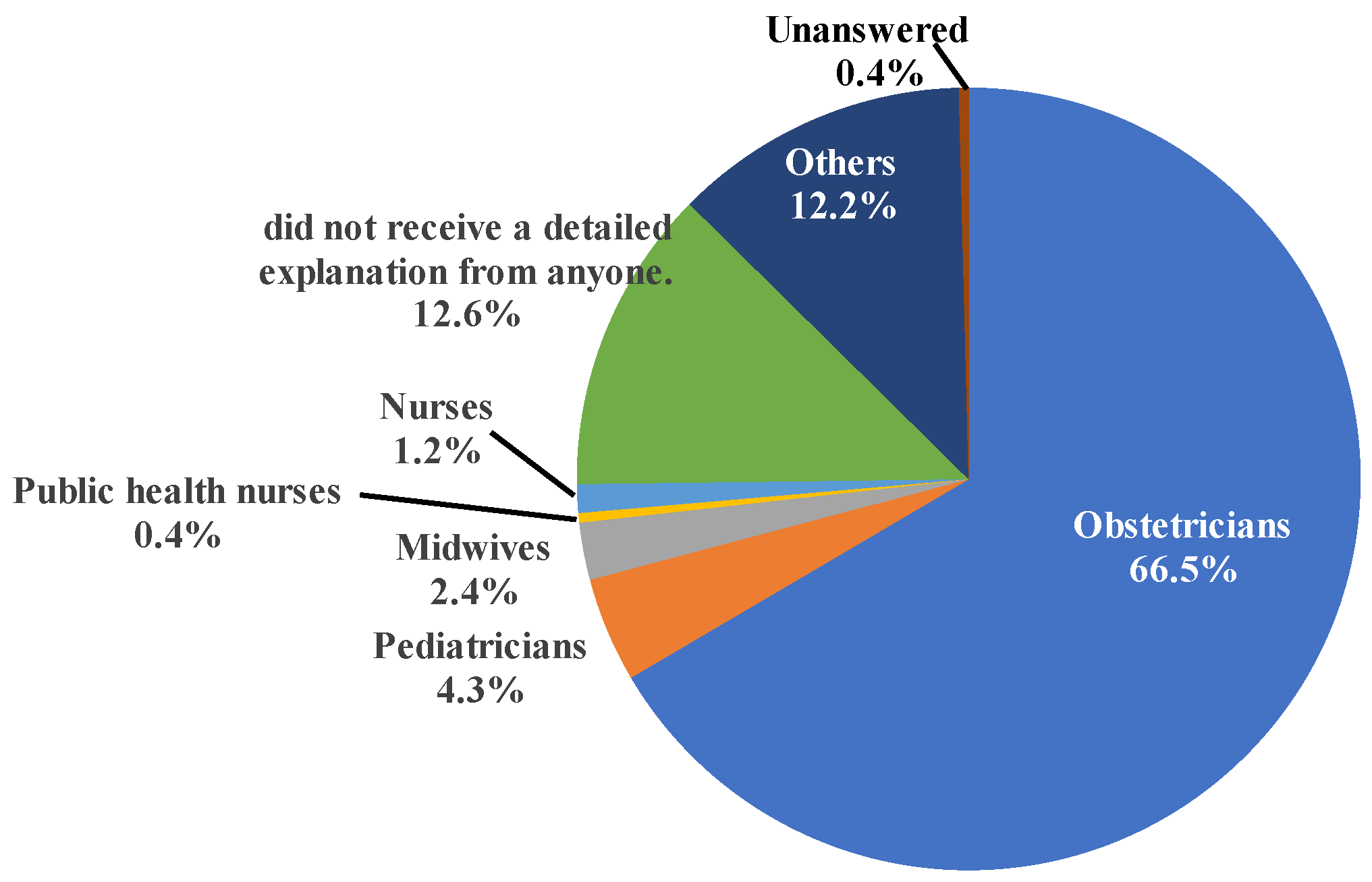 Viruses 15 02002 g001