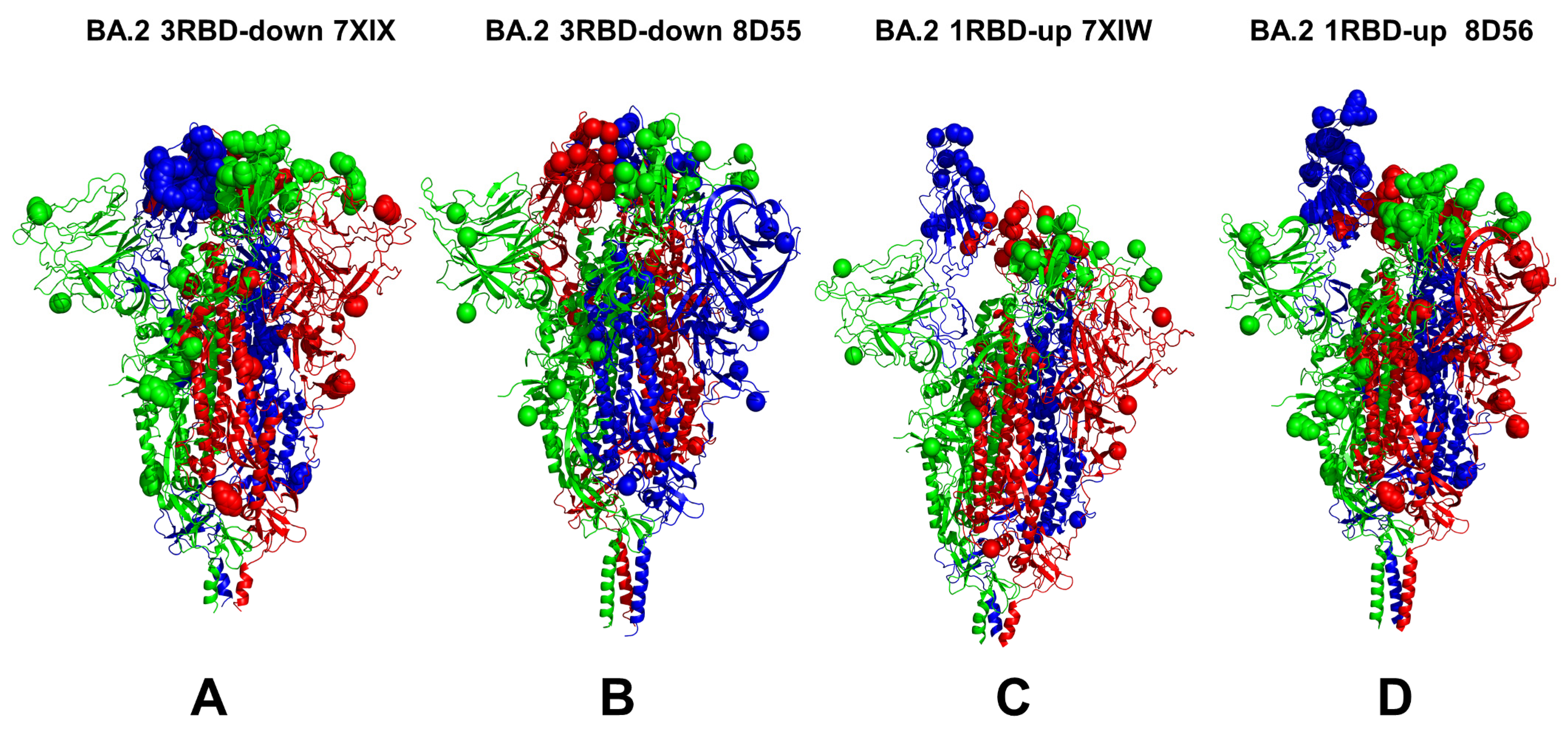 Viruses 15 02009 g002