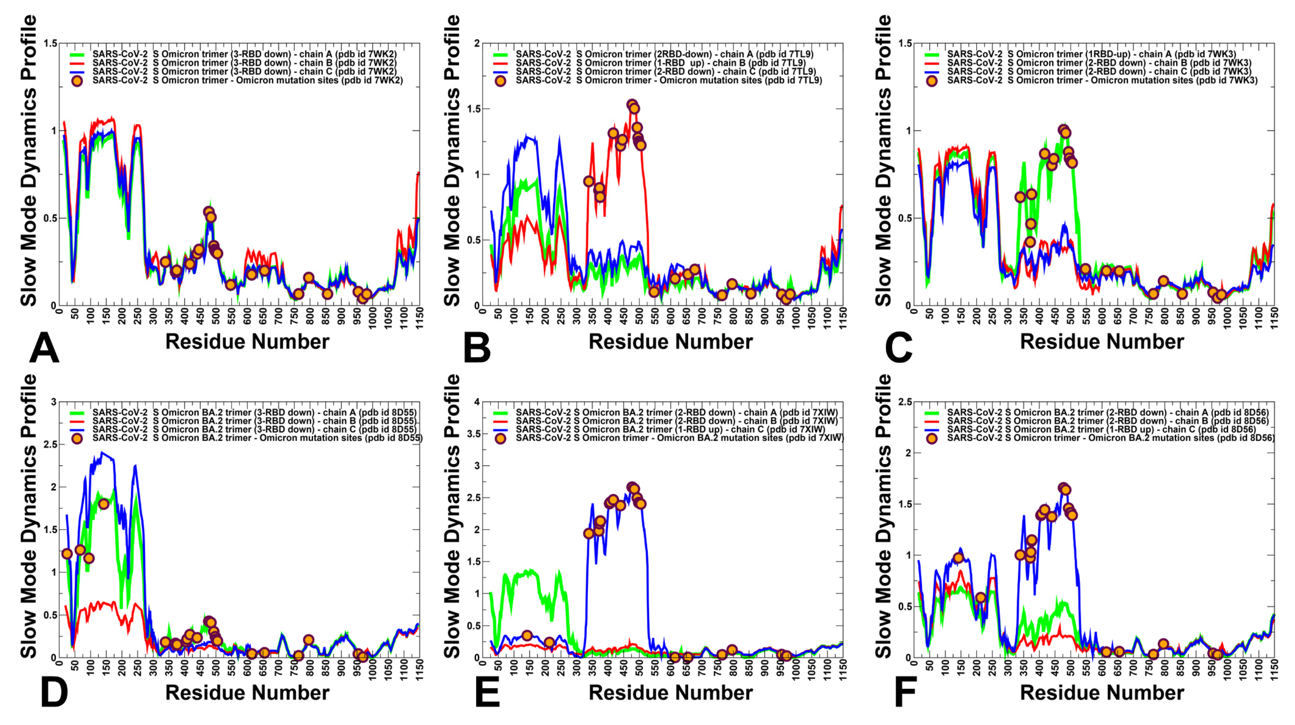 Viruses 15 02009 g004