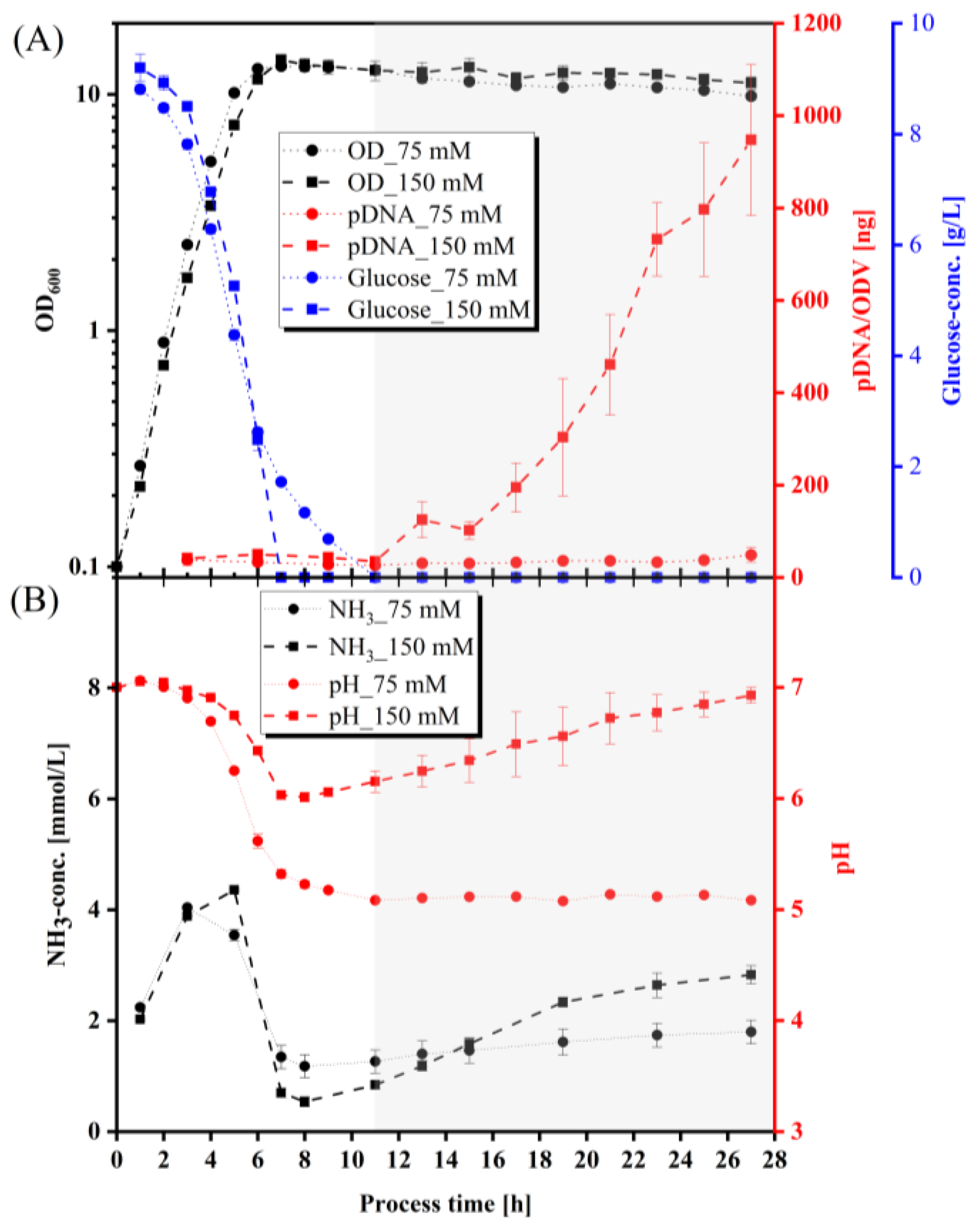 Viruses 15 02013 g002 Viruses 15 02013 g002