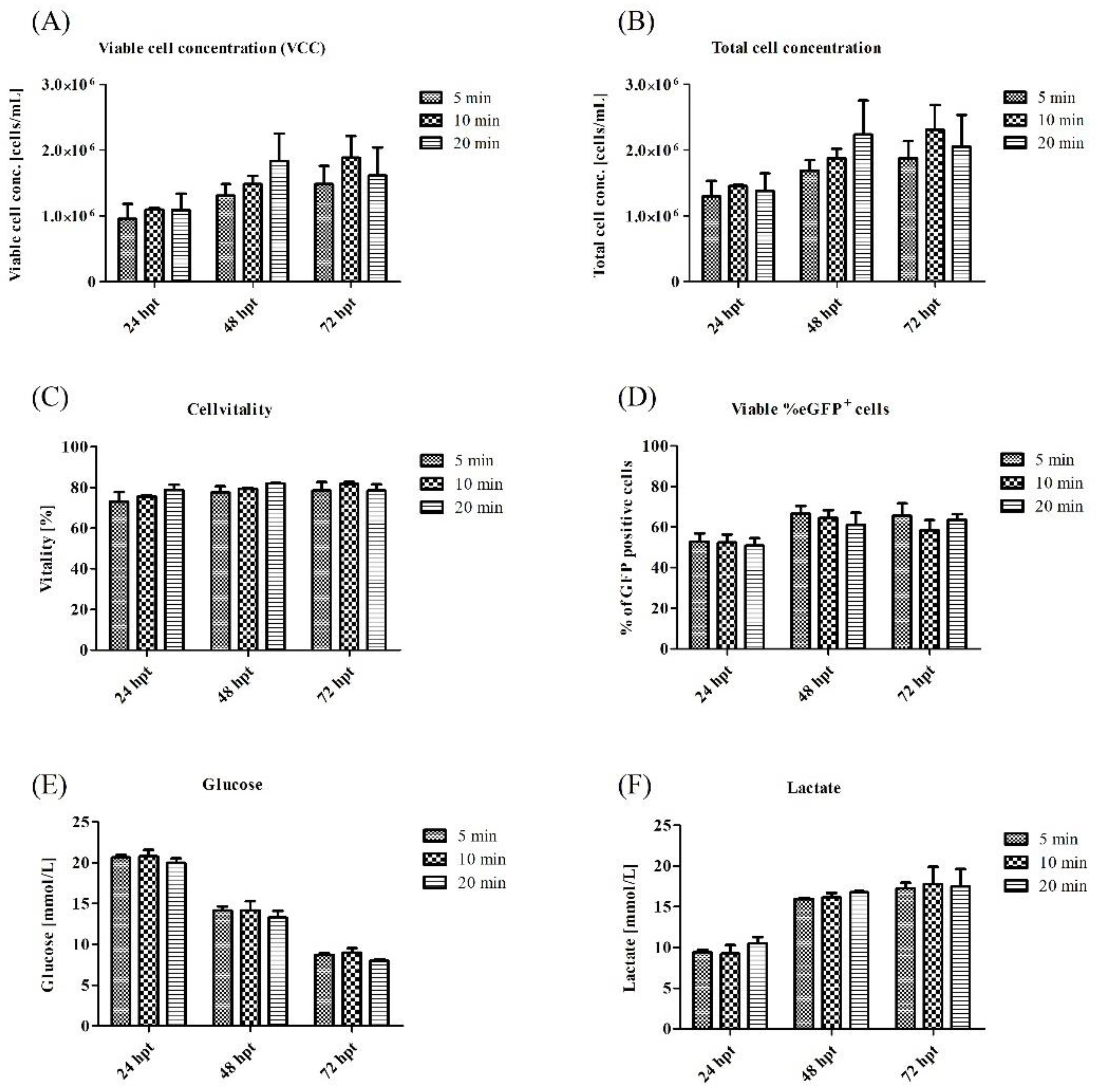 Viruses 15 02013 g0a4 Viruses 15 02013 g0a4