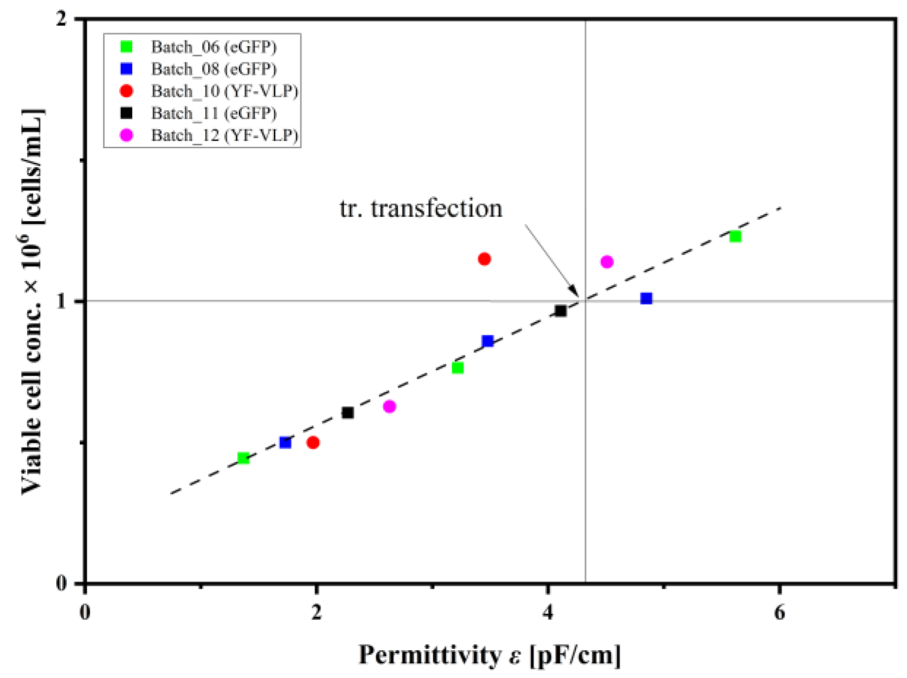 Viruses 15 02013 g0a6 Viruses 15 02013 g0a6