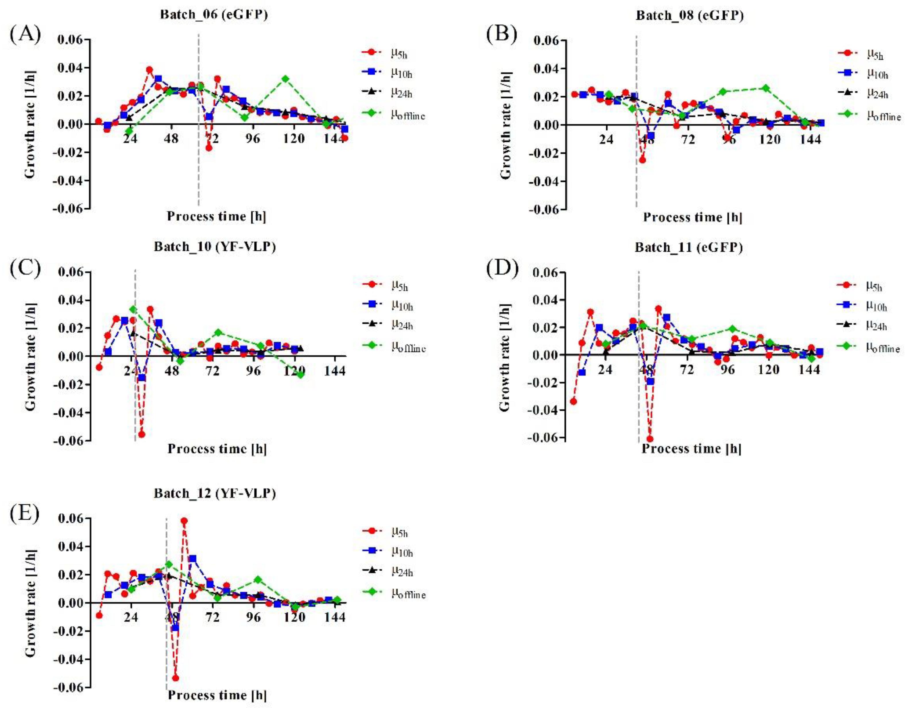 Viruses 15 02013 g0a8 Viruses 15 02013 g0a8
