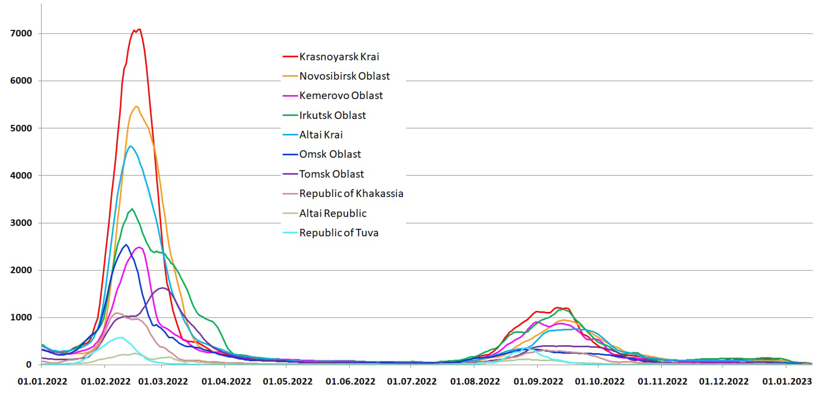 Viruses 15 02014 g005