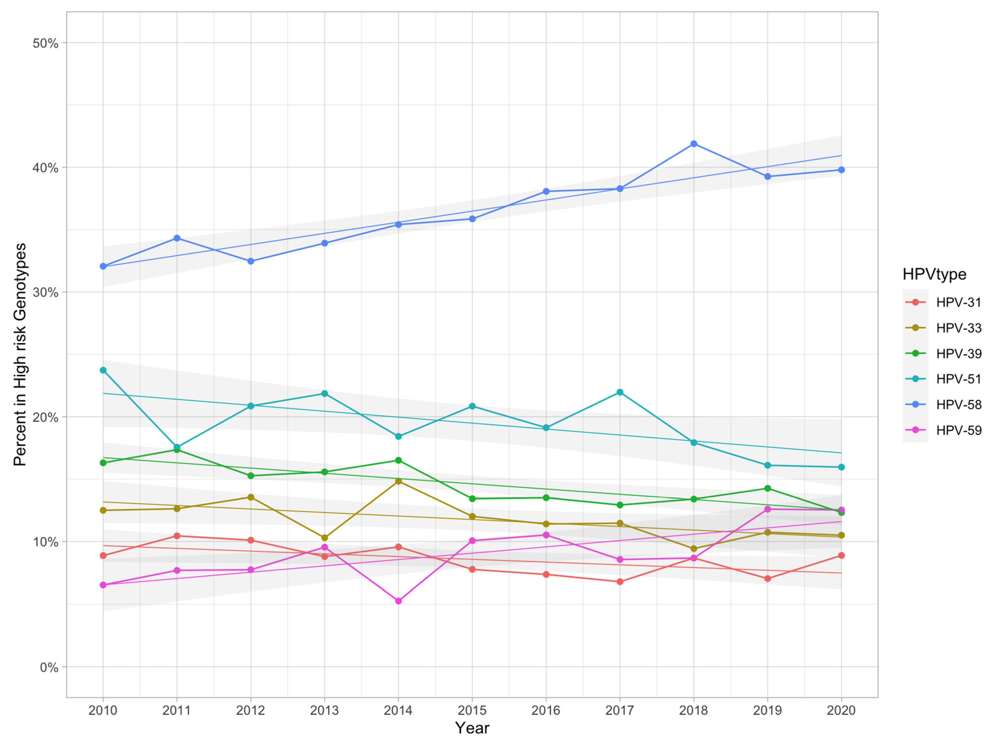 Viruses 15 02015 g005