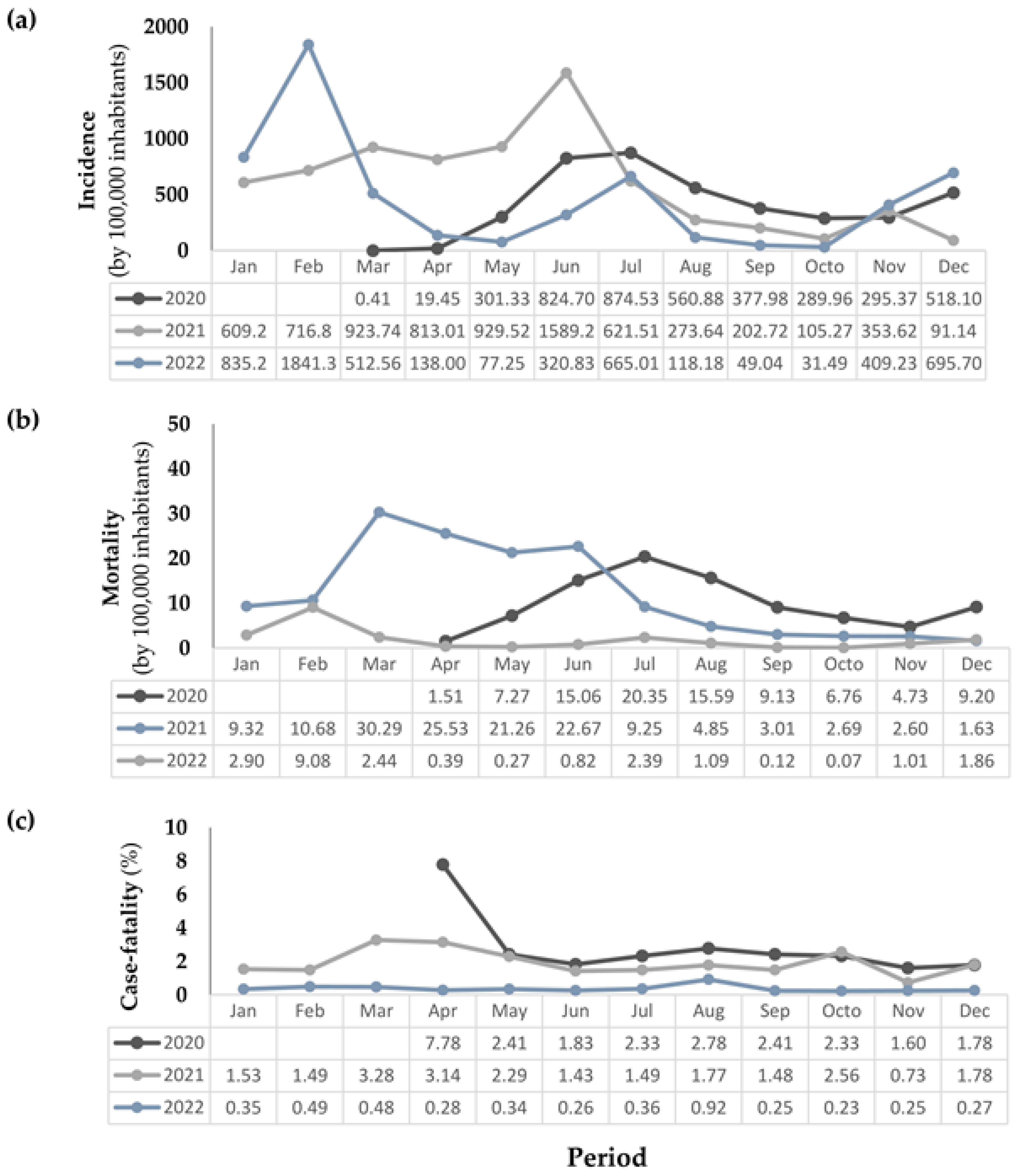 Viruses 15 02016 g002