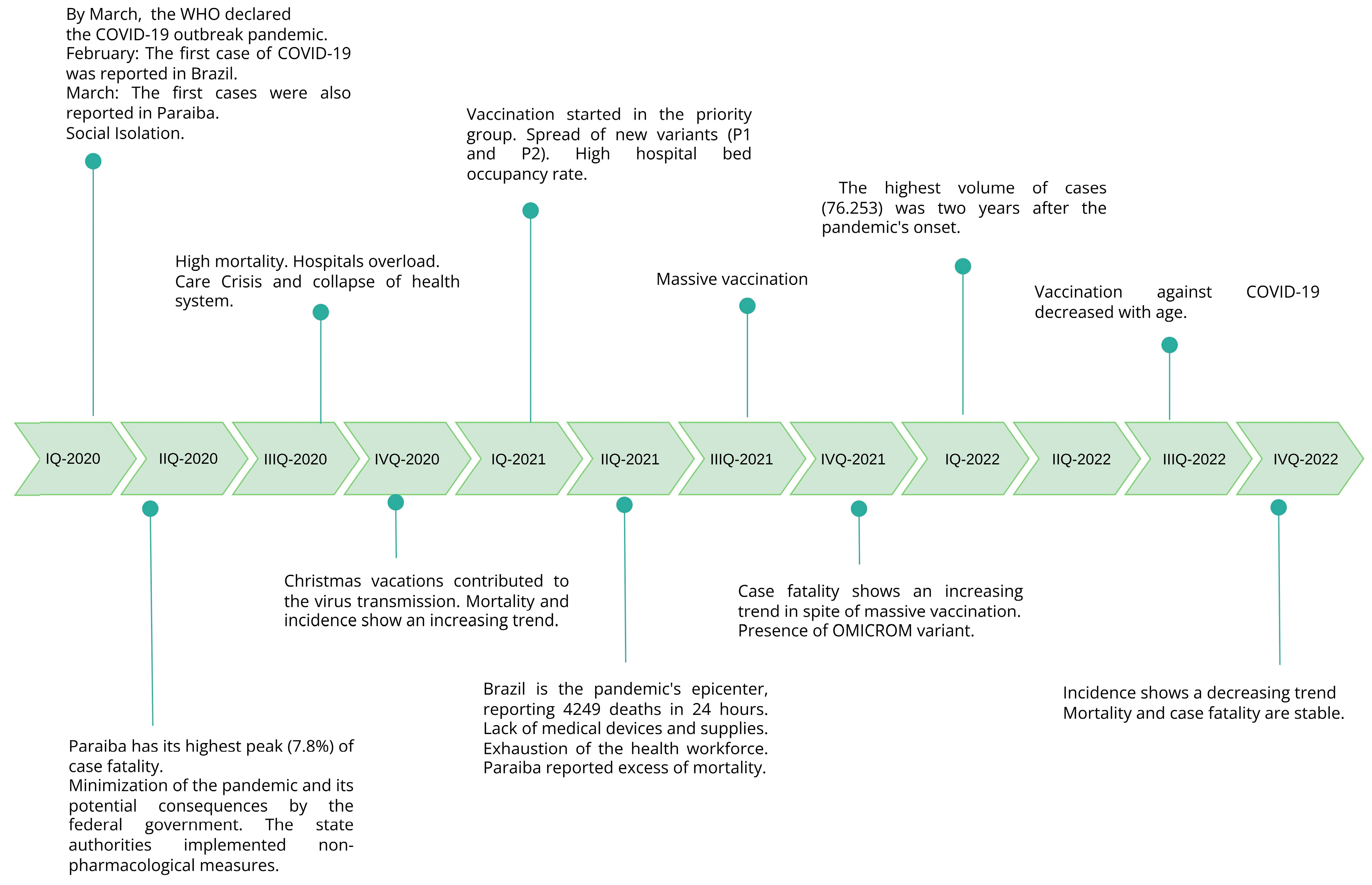 Viruses 15 02016 g003