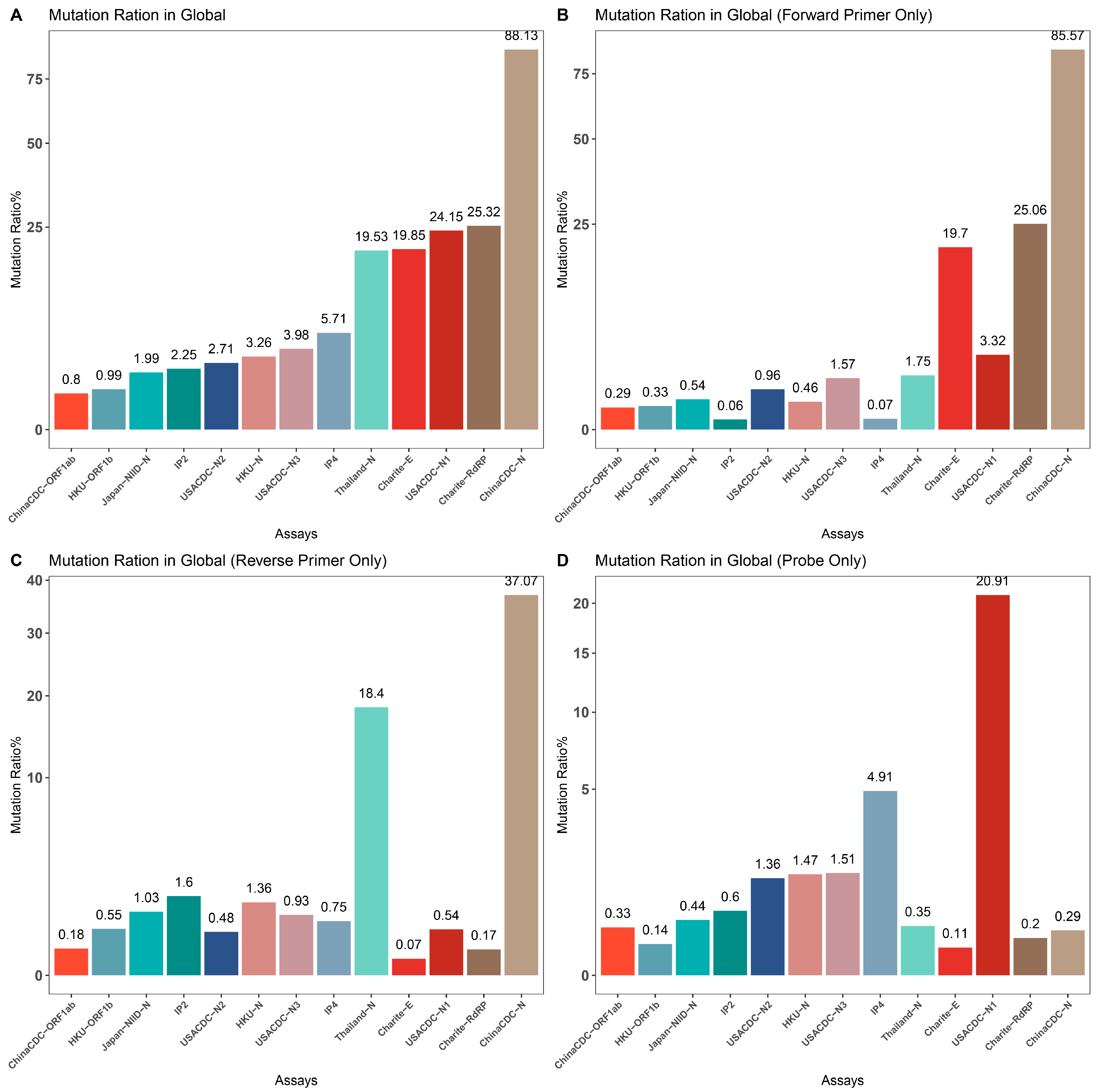 Viruses 15 02017 g003