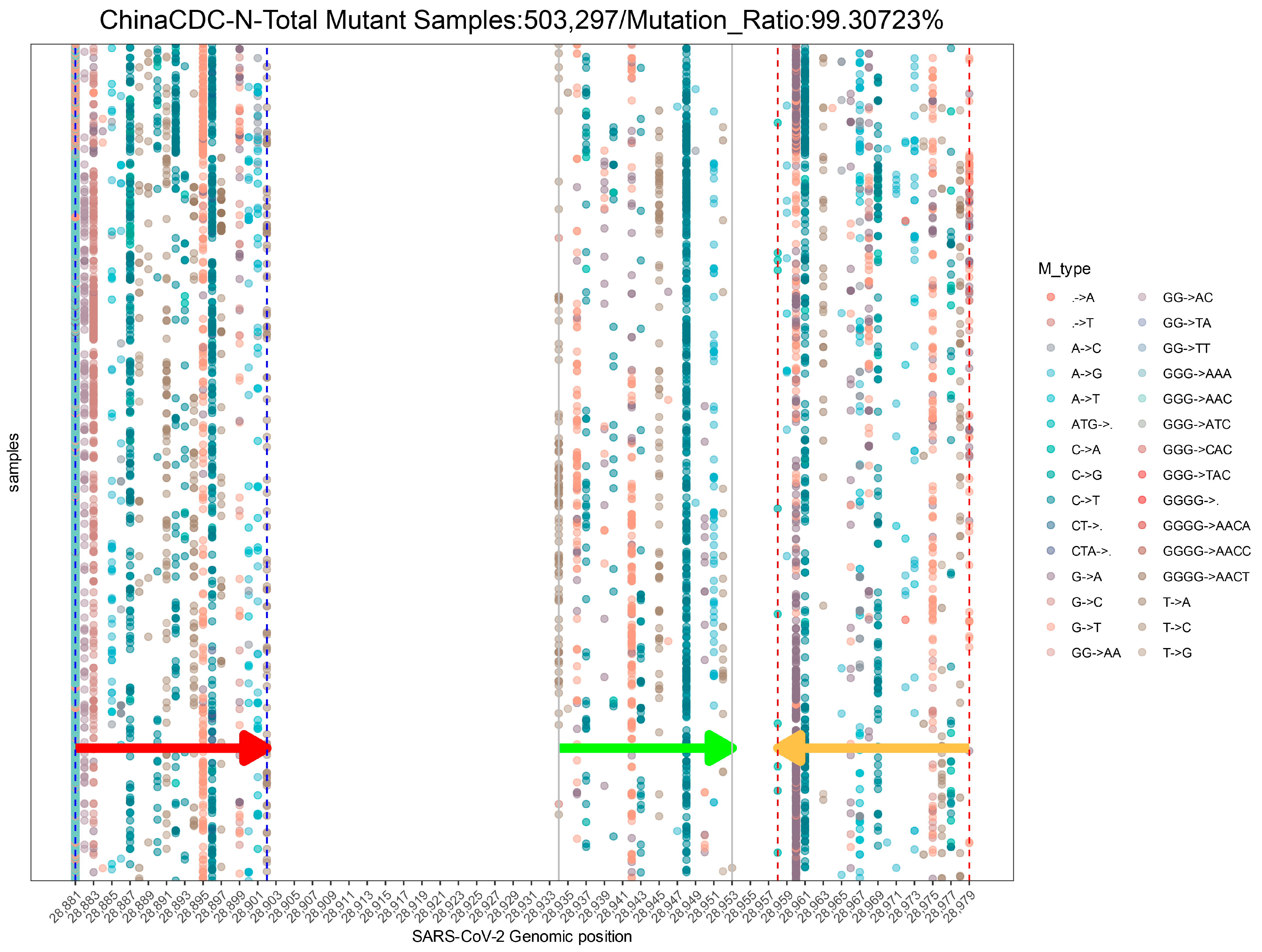 Viruses 15 02017 g004