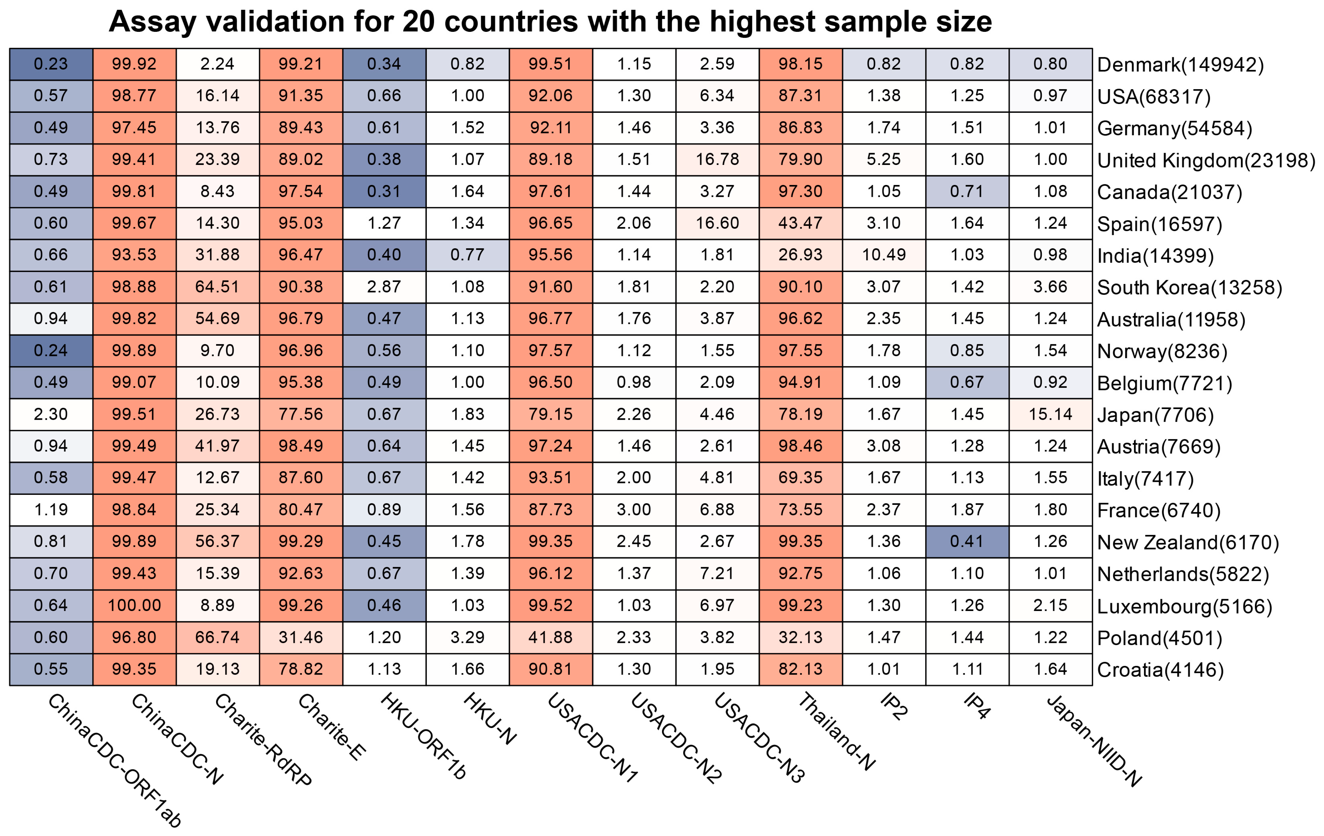 Viruses 15 02017 g005