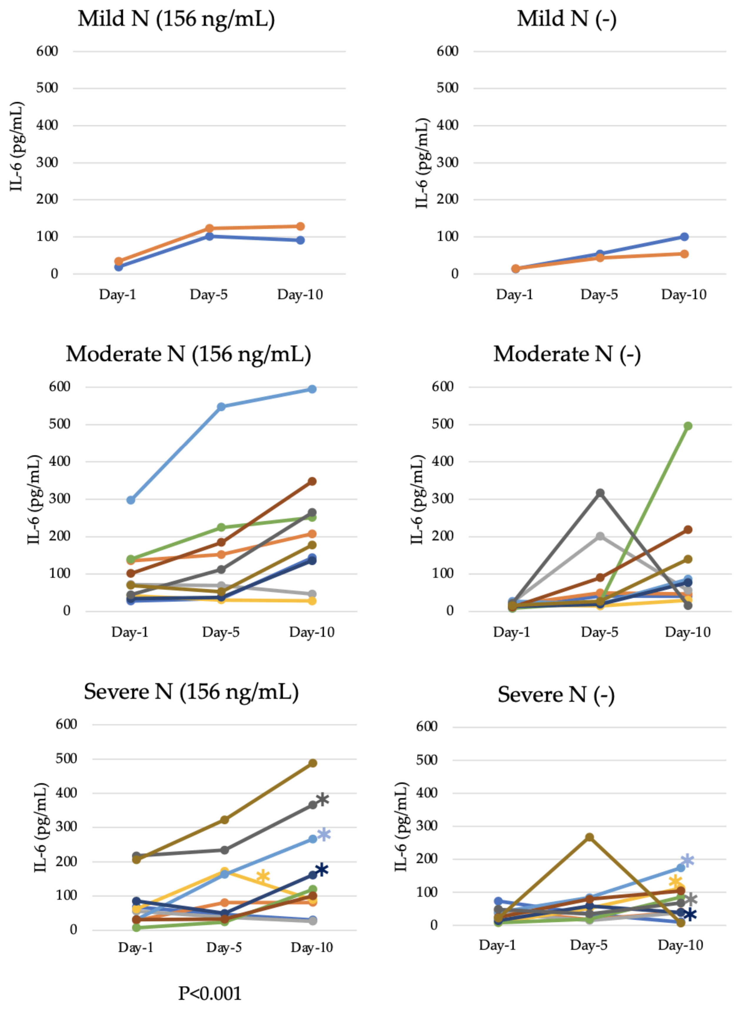 Viruses 15 02018 g002