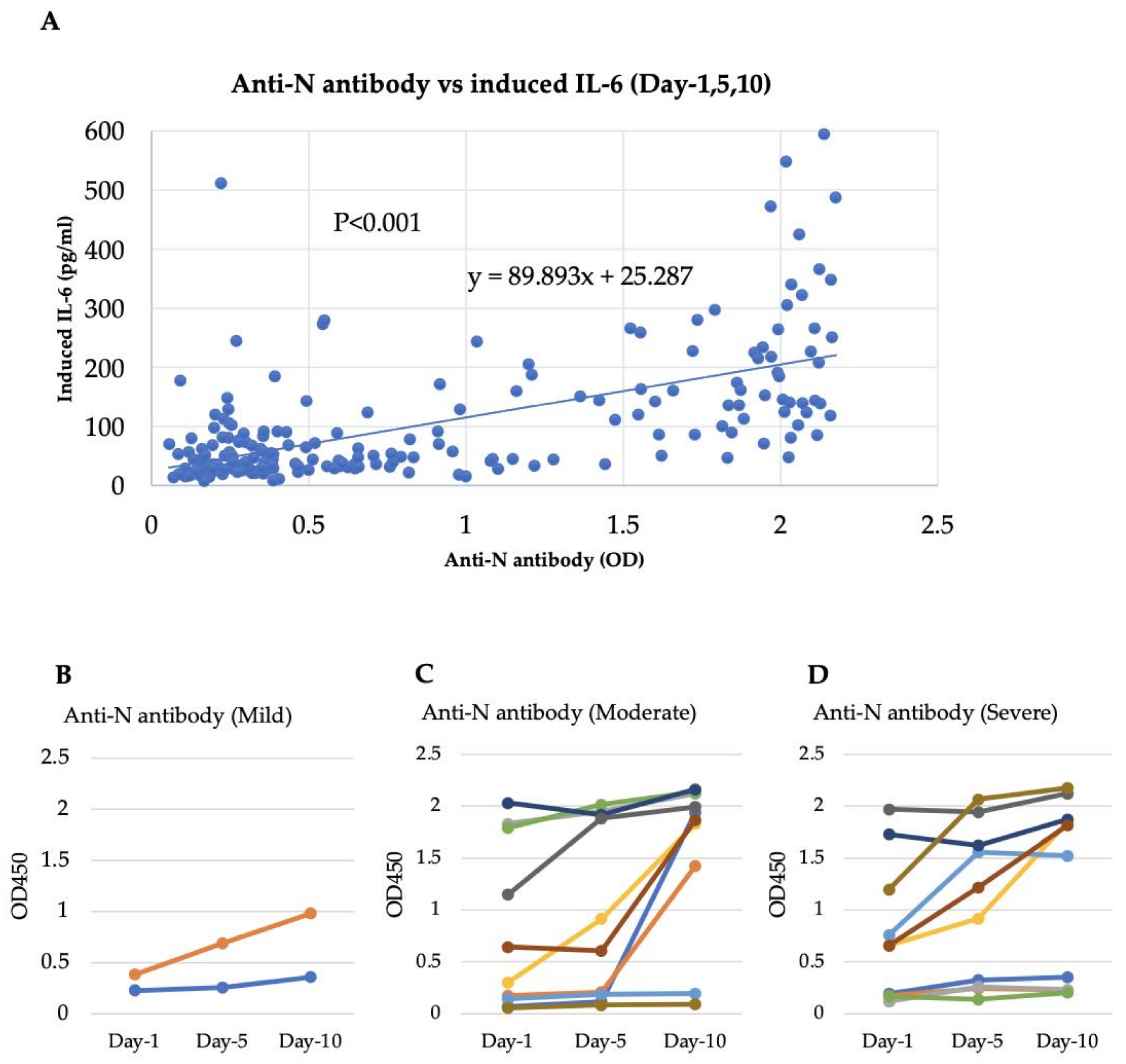 Viruses 15 02018 g003