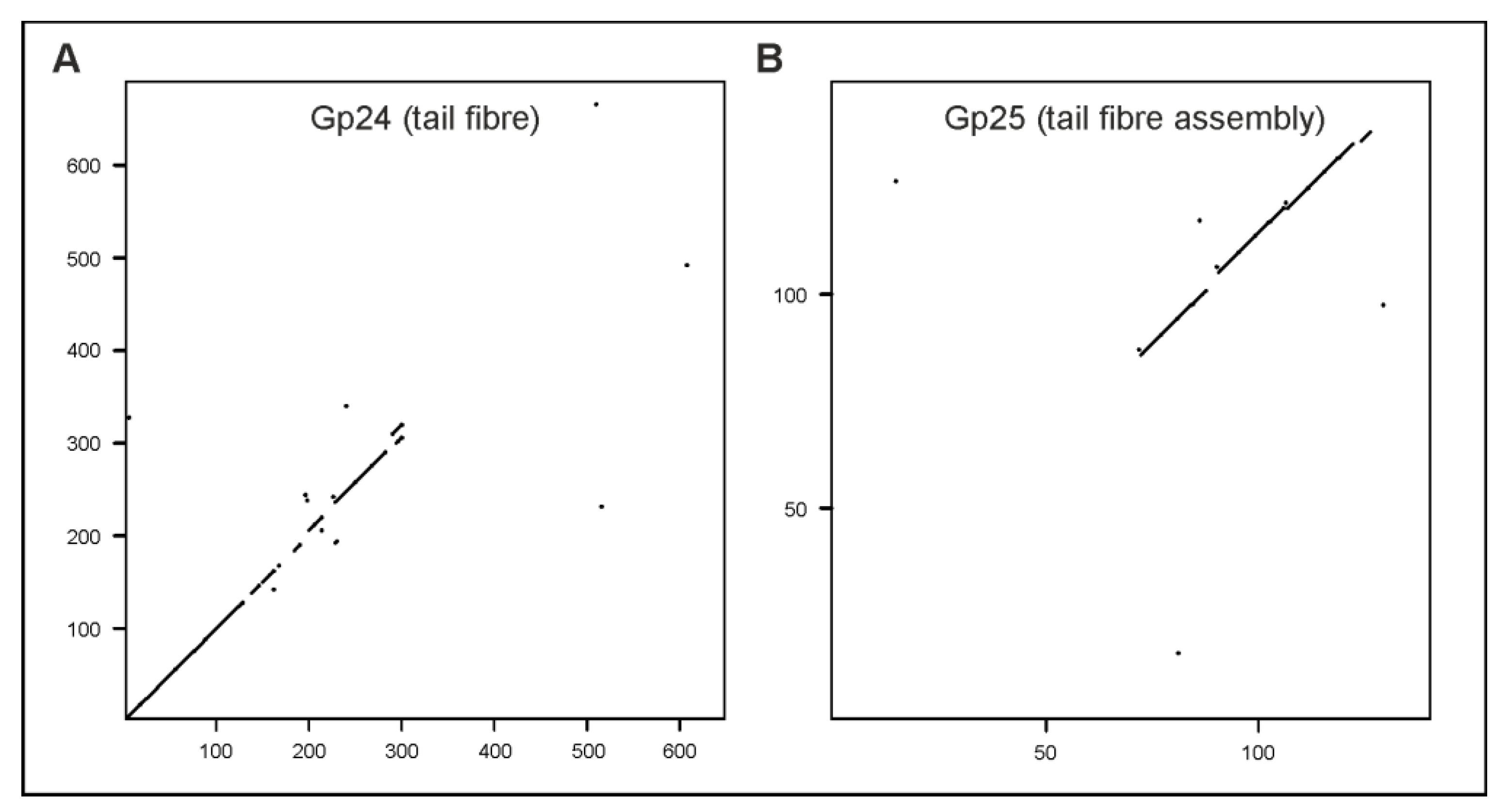 Viruses 15 02019 g007