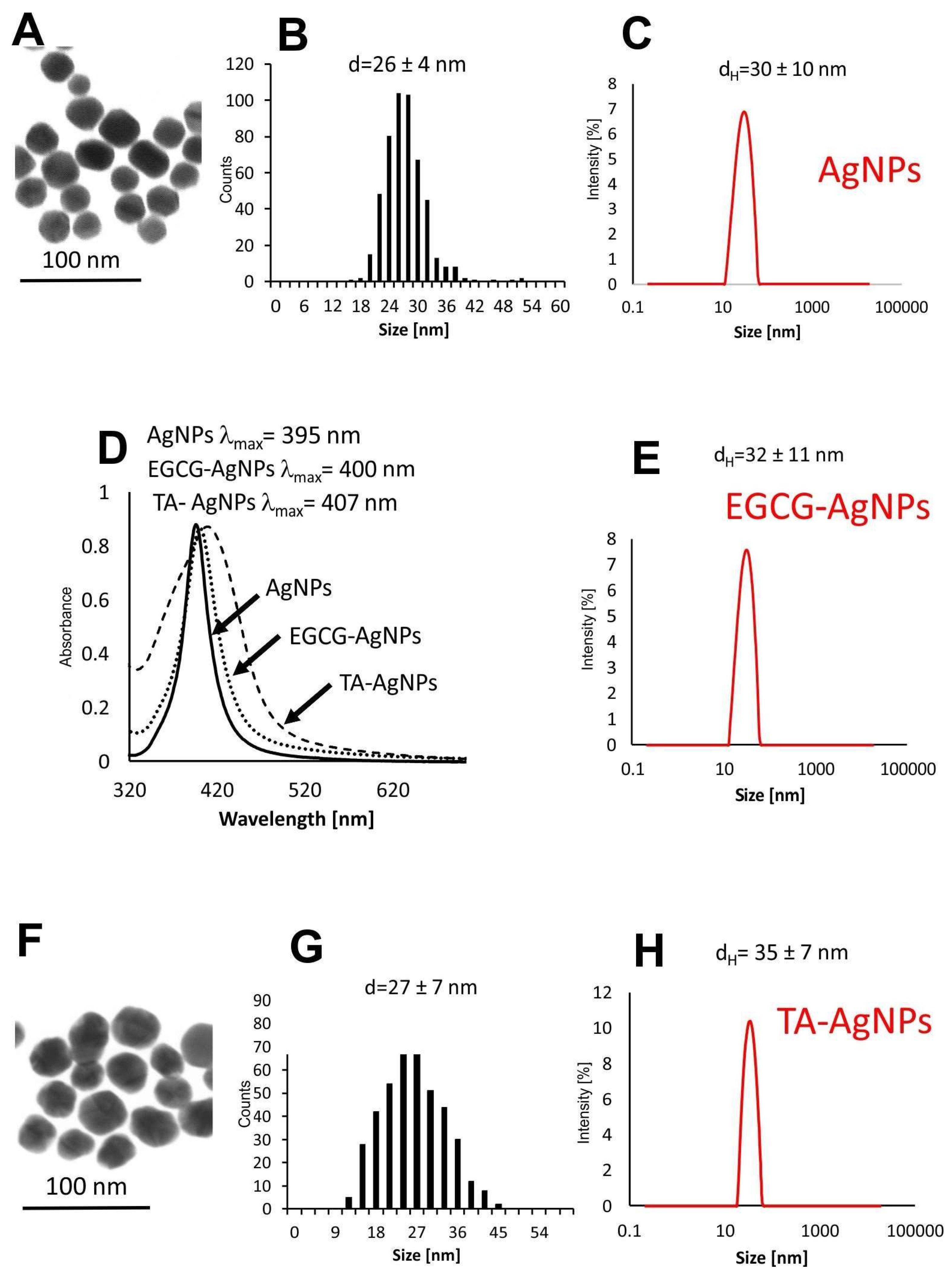 Viruses 15 02024 g001
