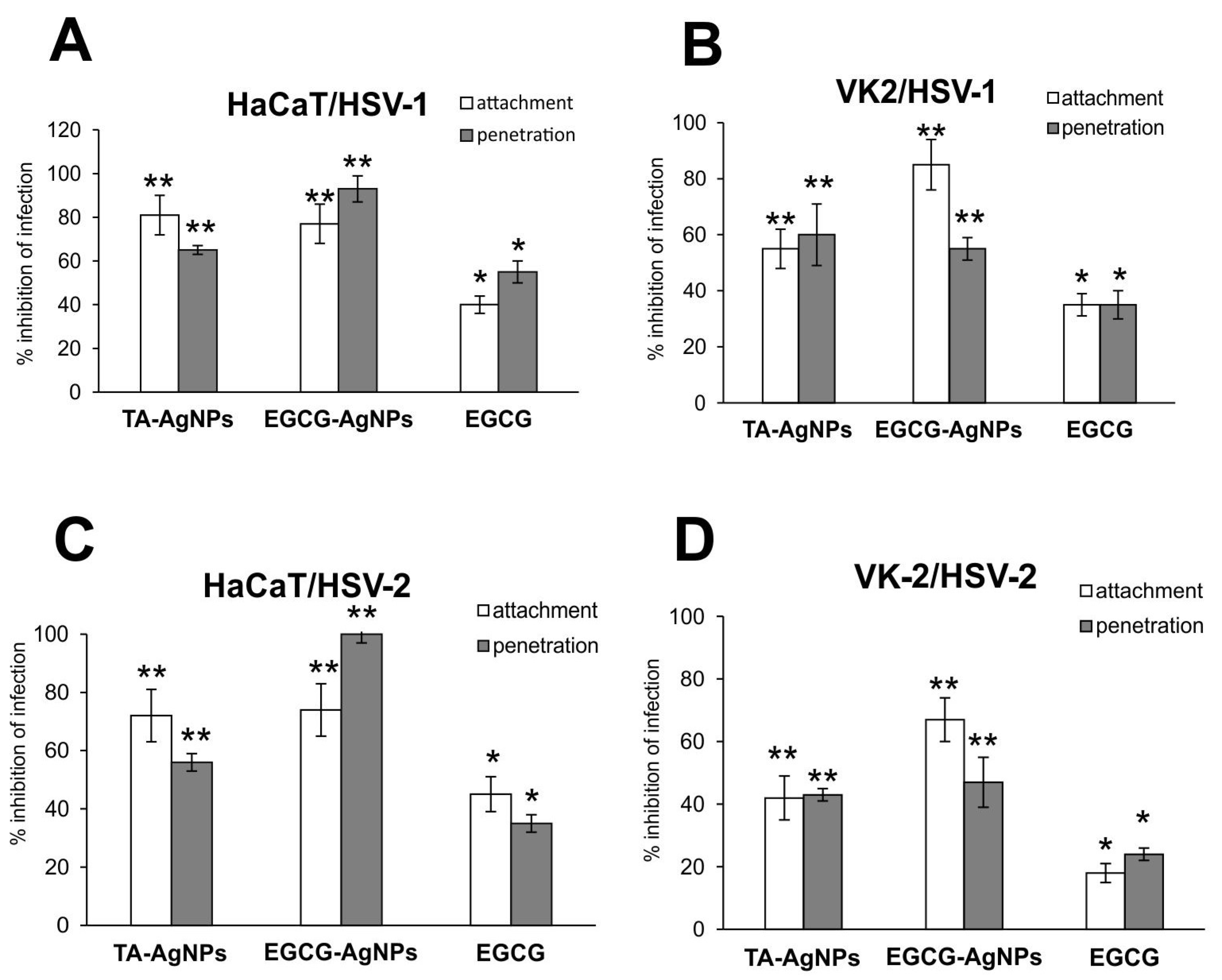 Viruses 15 02024 g003