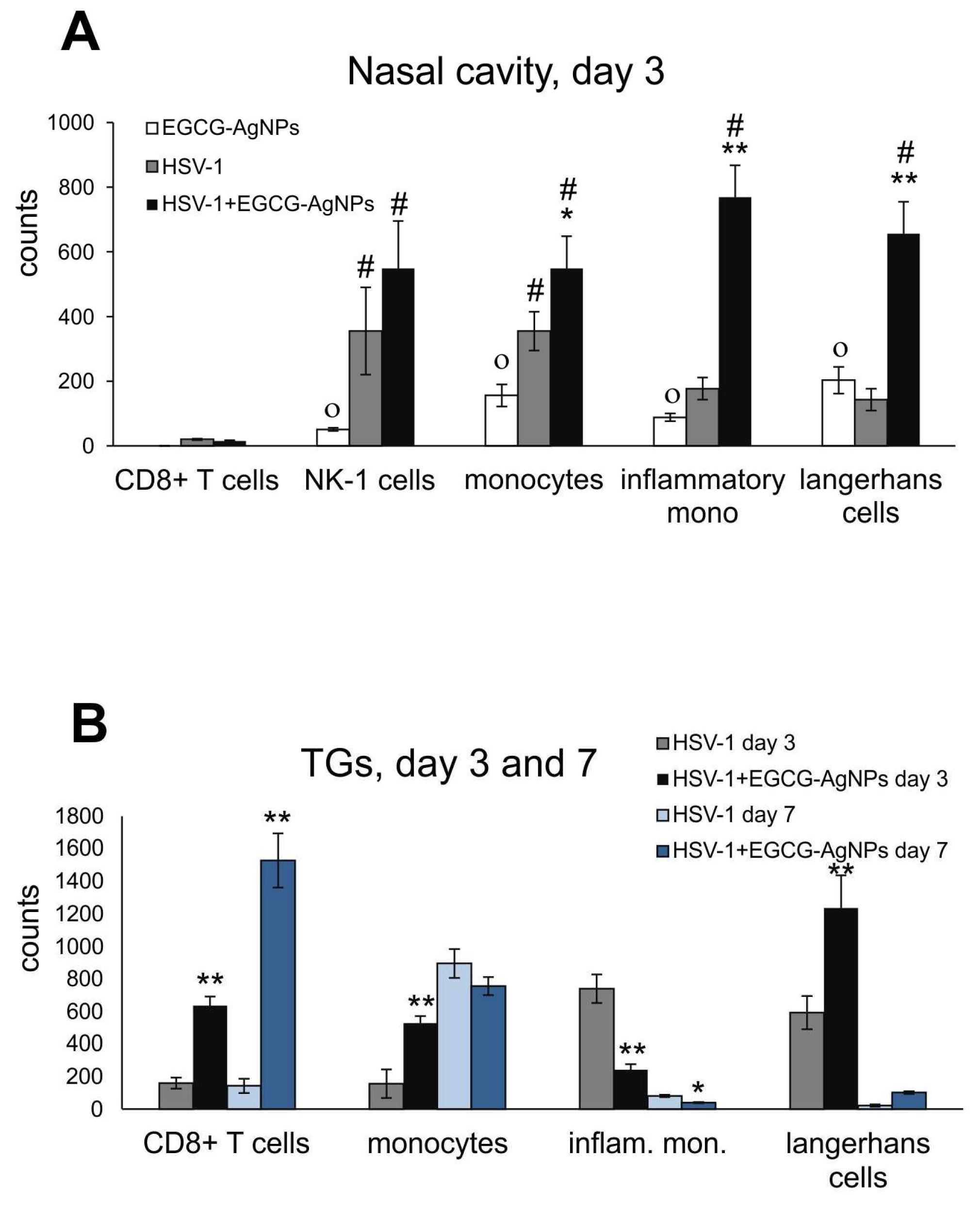 Viruses 15 02024 g005