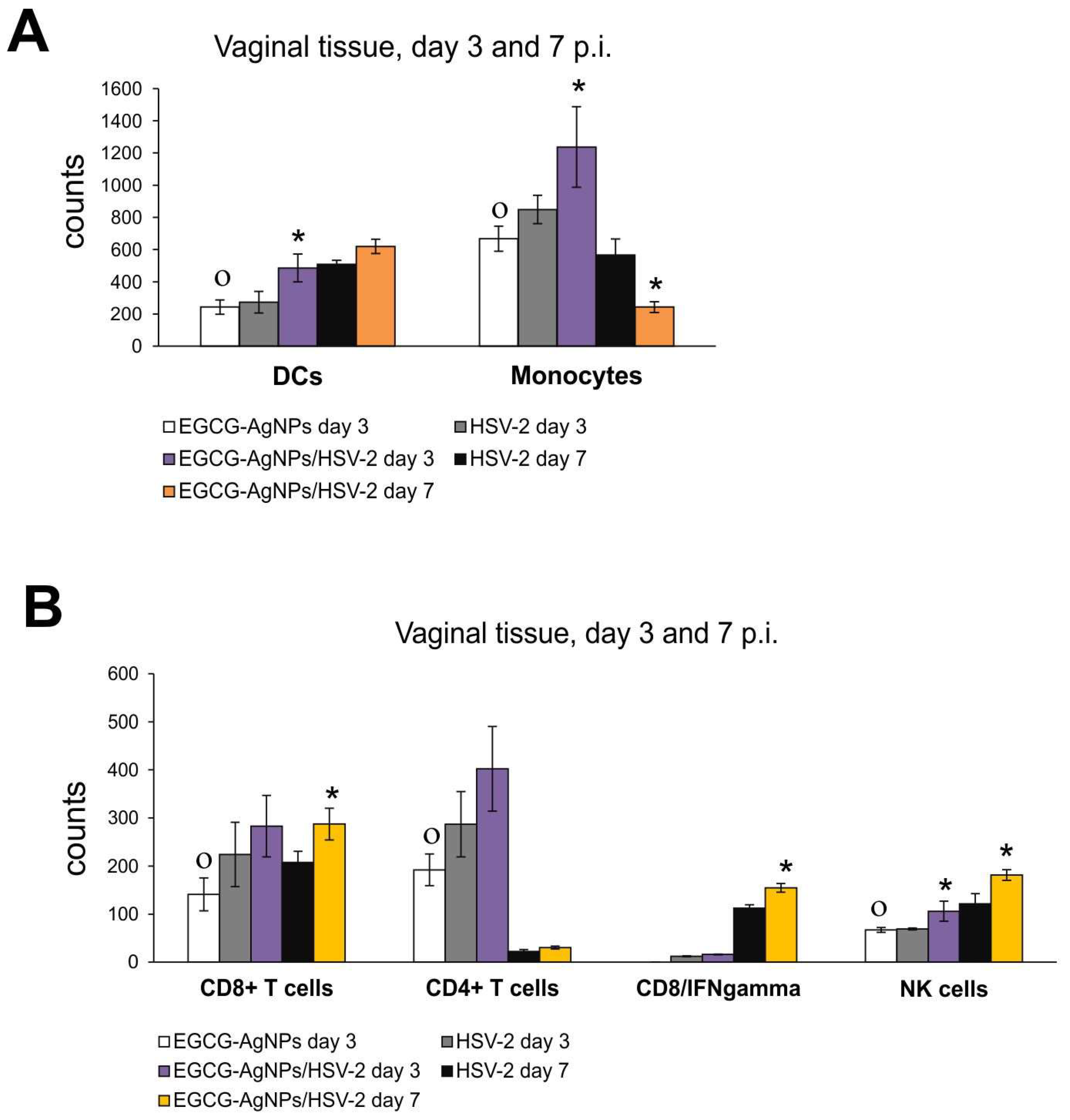 Viruses 15 02024 g007