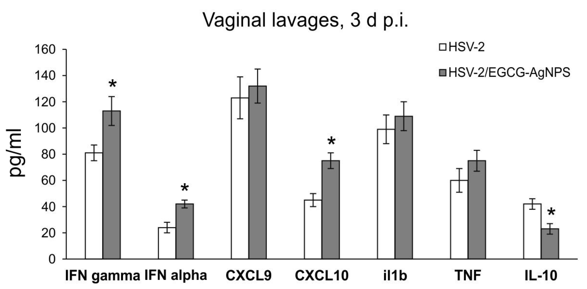 Viruses 15 02024 g008