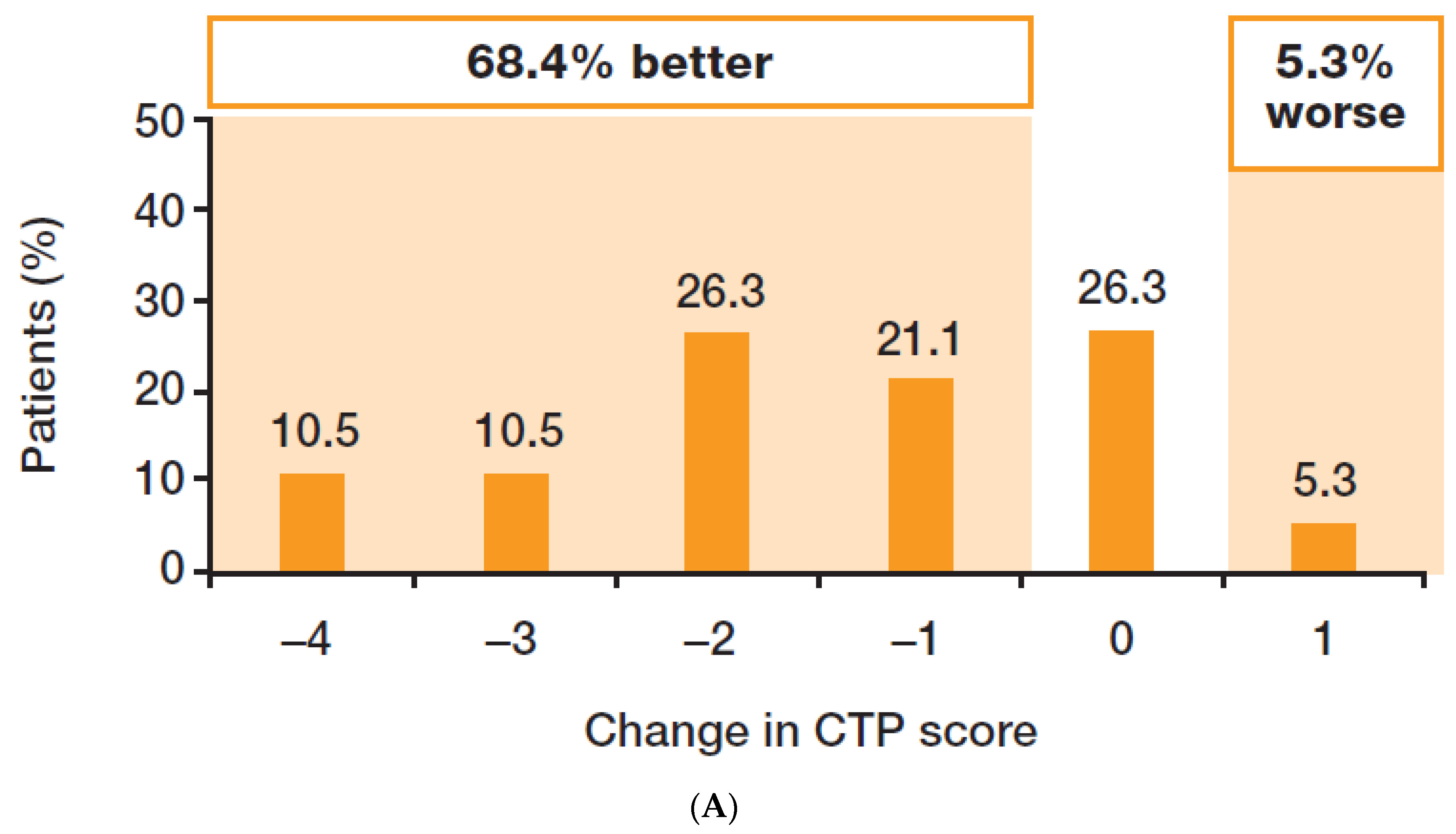 Viruses 15 02026 g003a