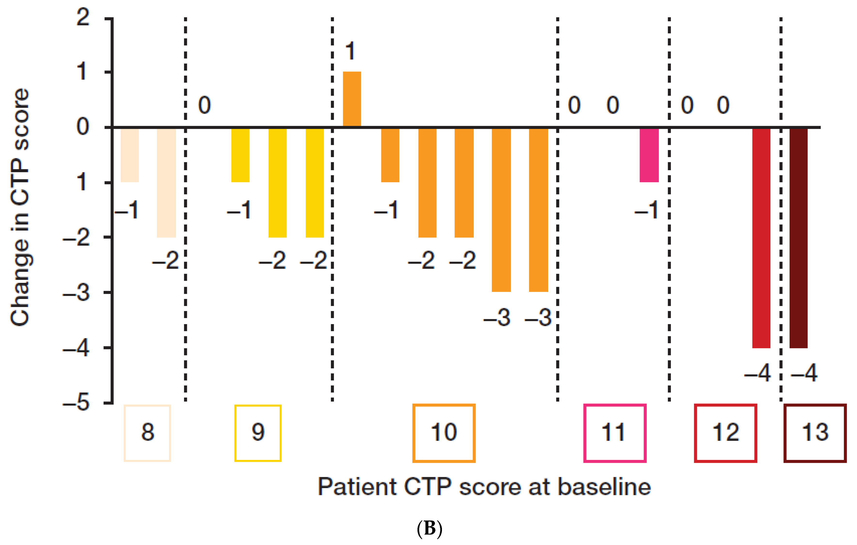 Viruses 15 02026 g003b