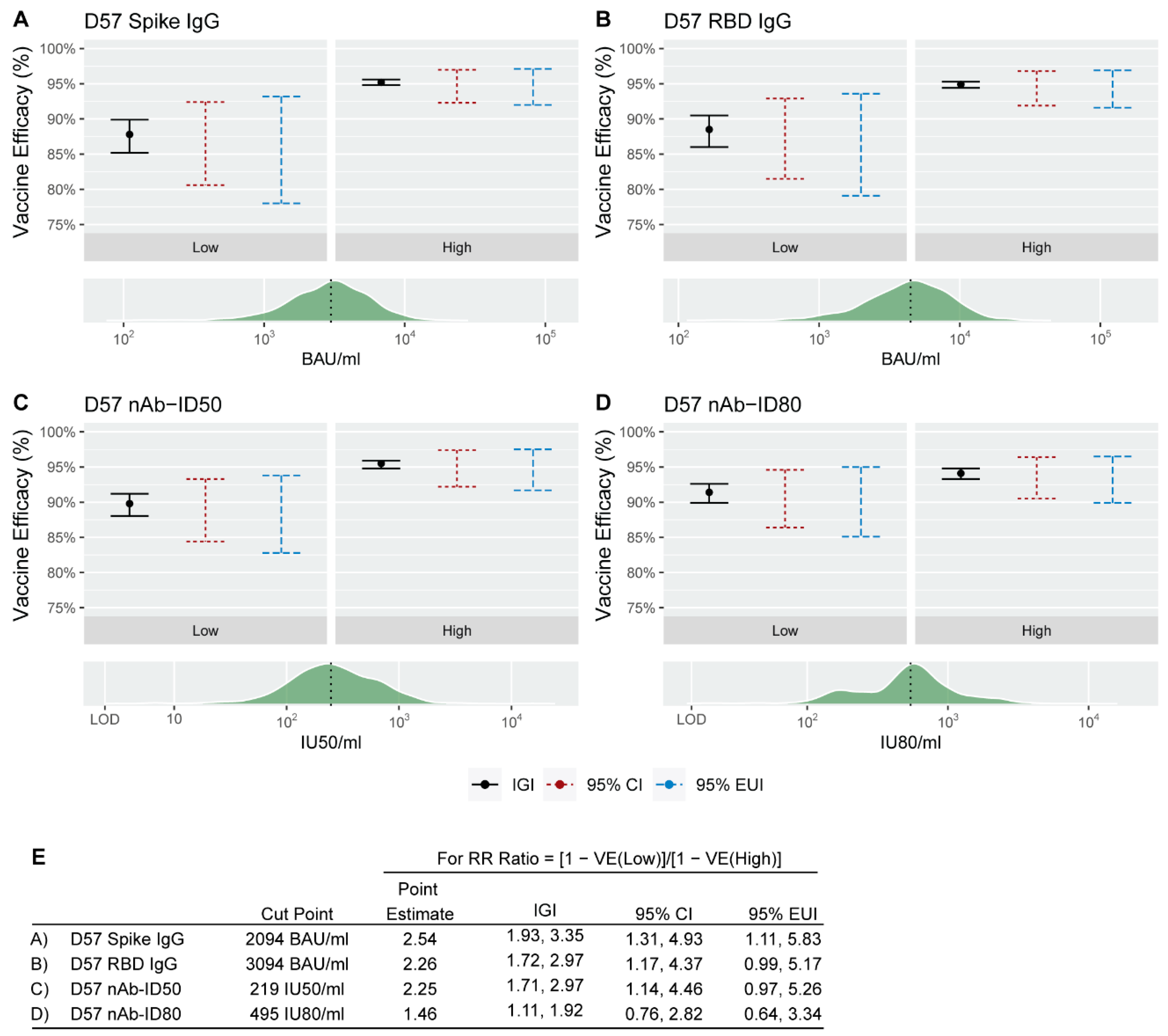 Viruses 15 02029 g002