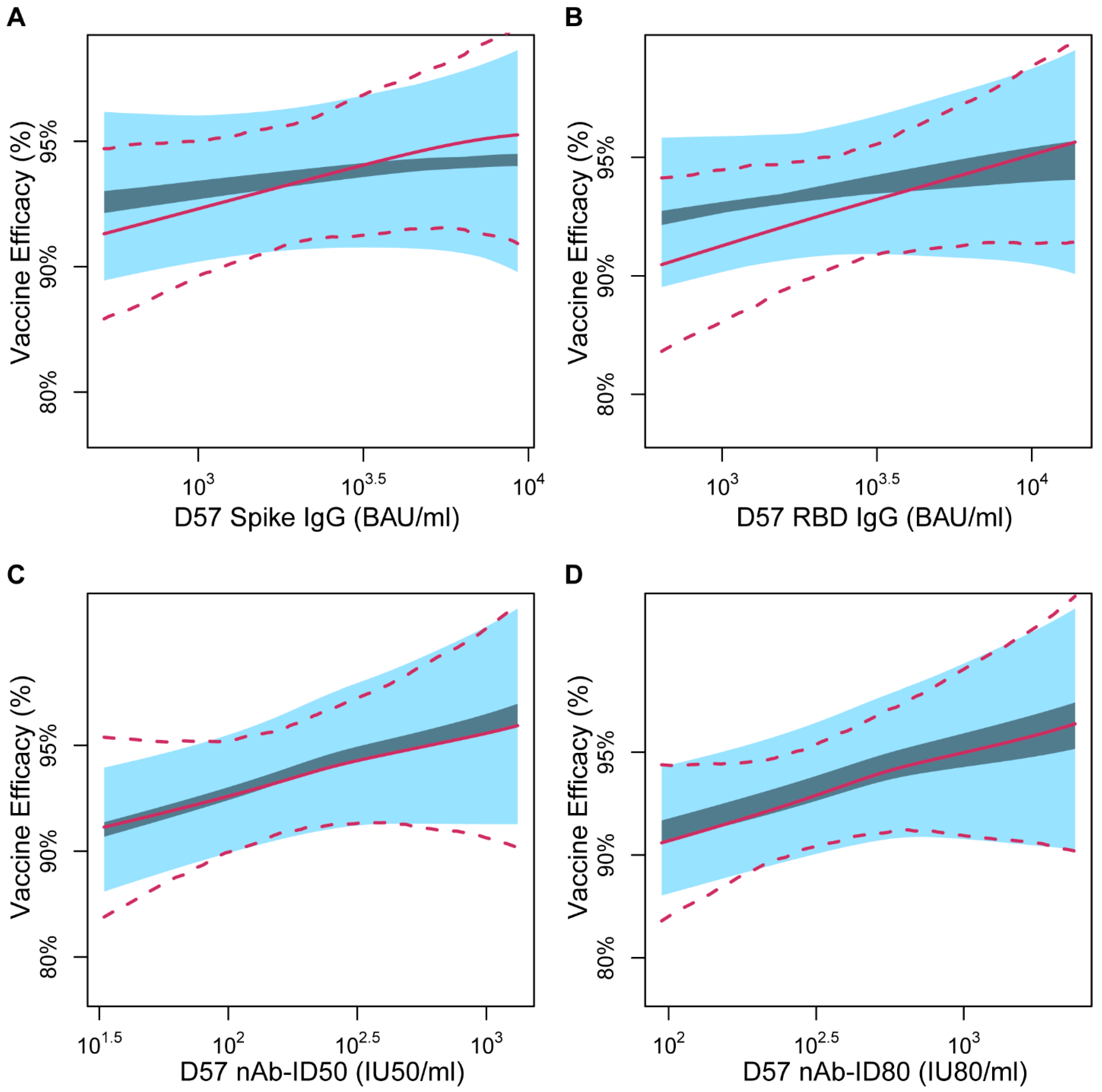 Viruses 15 02029 g003