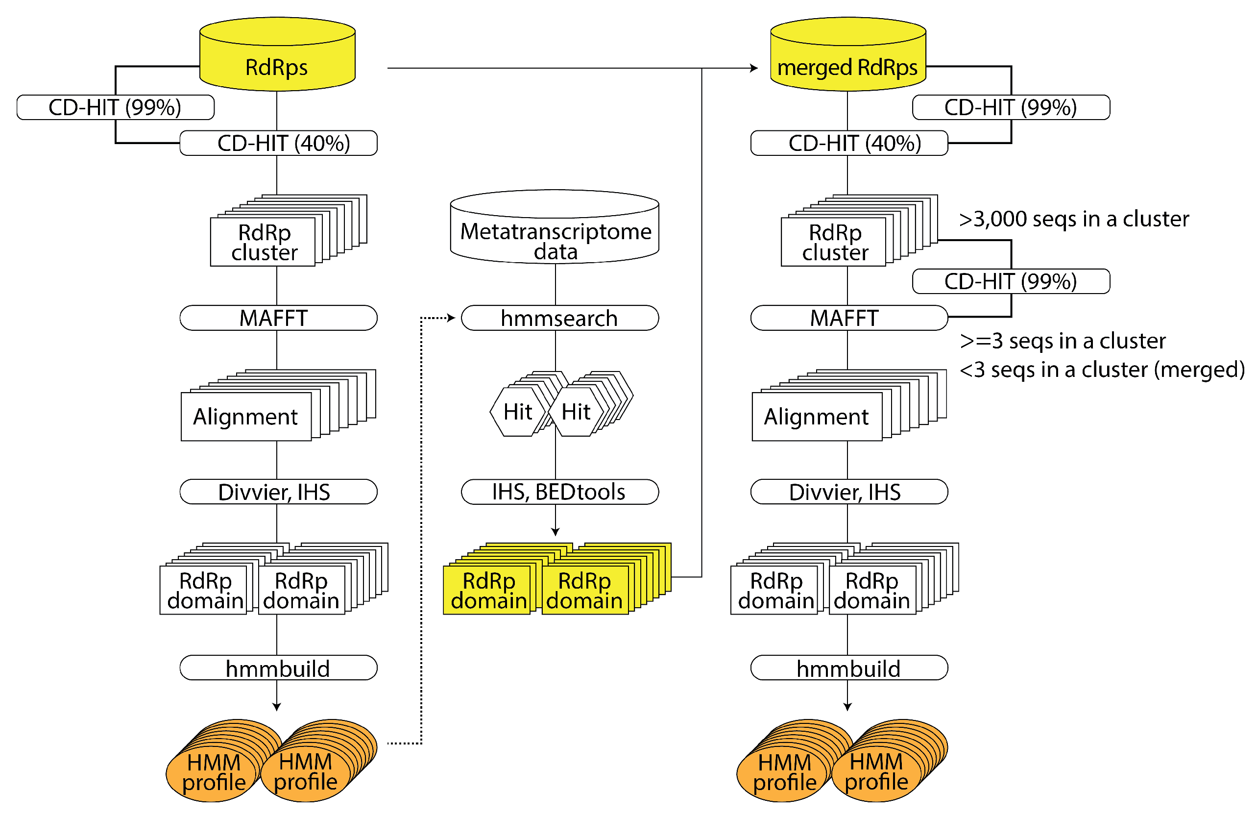 Viruses 15 02031 g002
