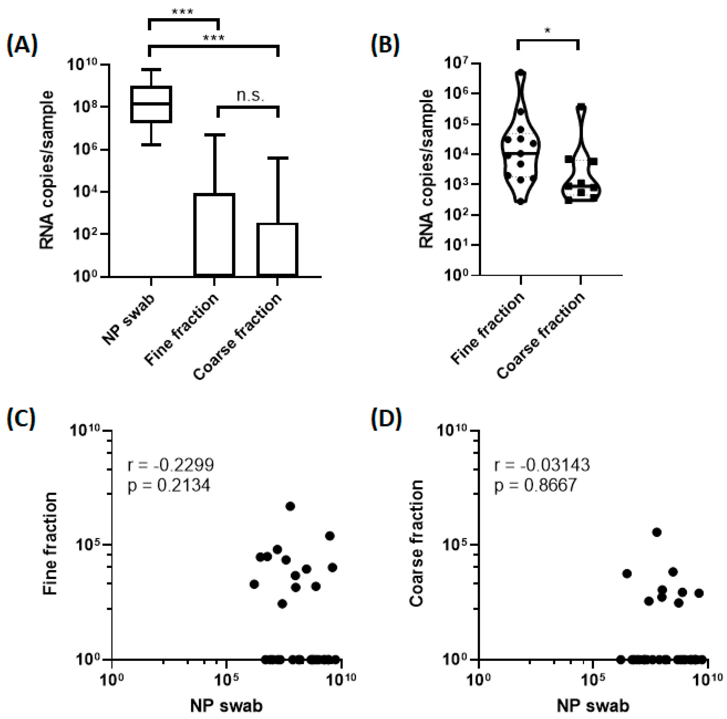 Viruses 15 02033 g001