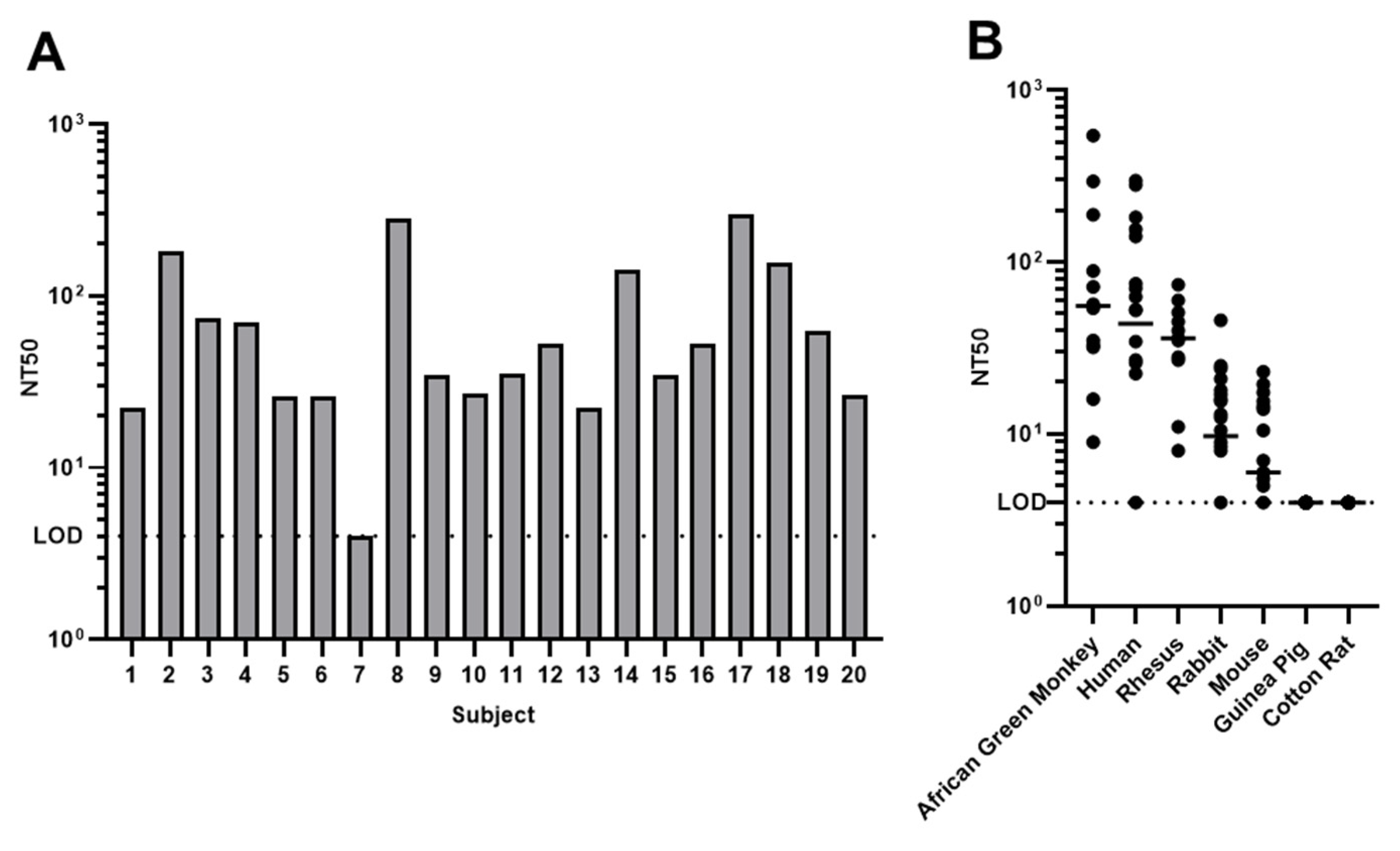 Viruses 15 02034 g005