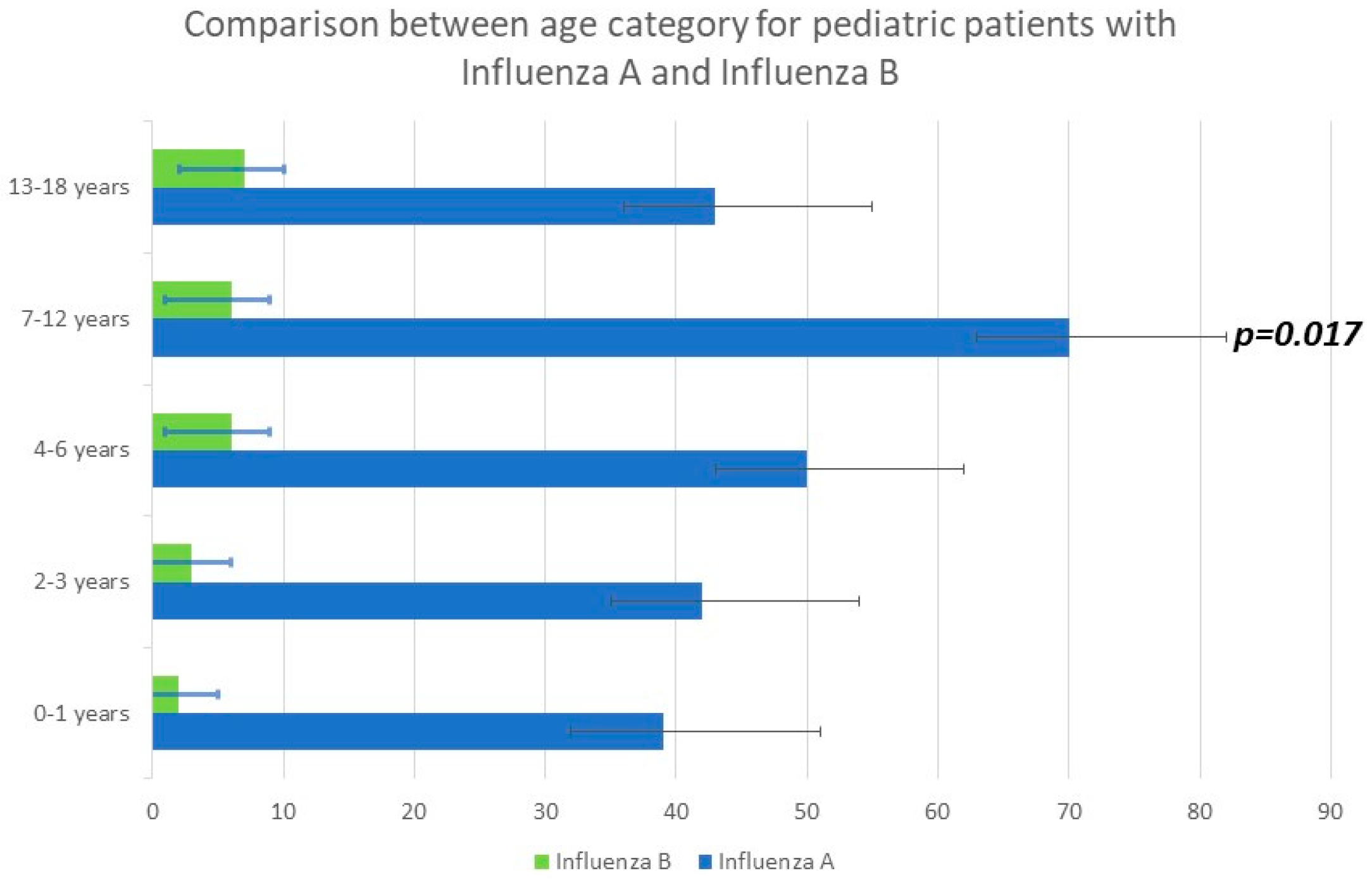 Viruses 15 02035 g002