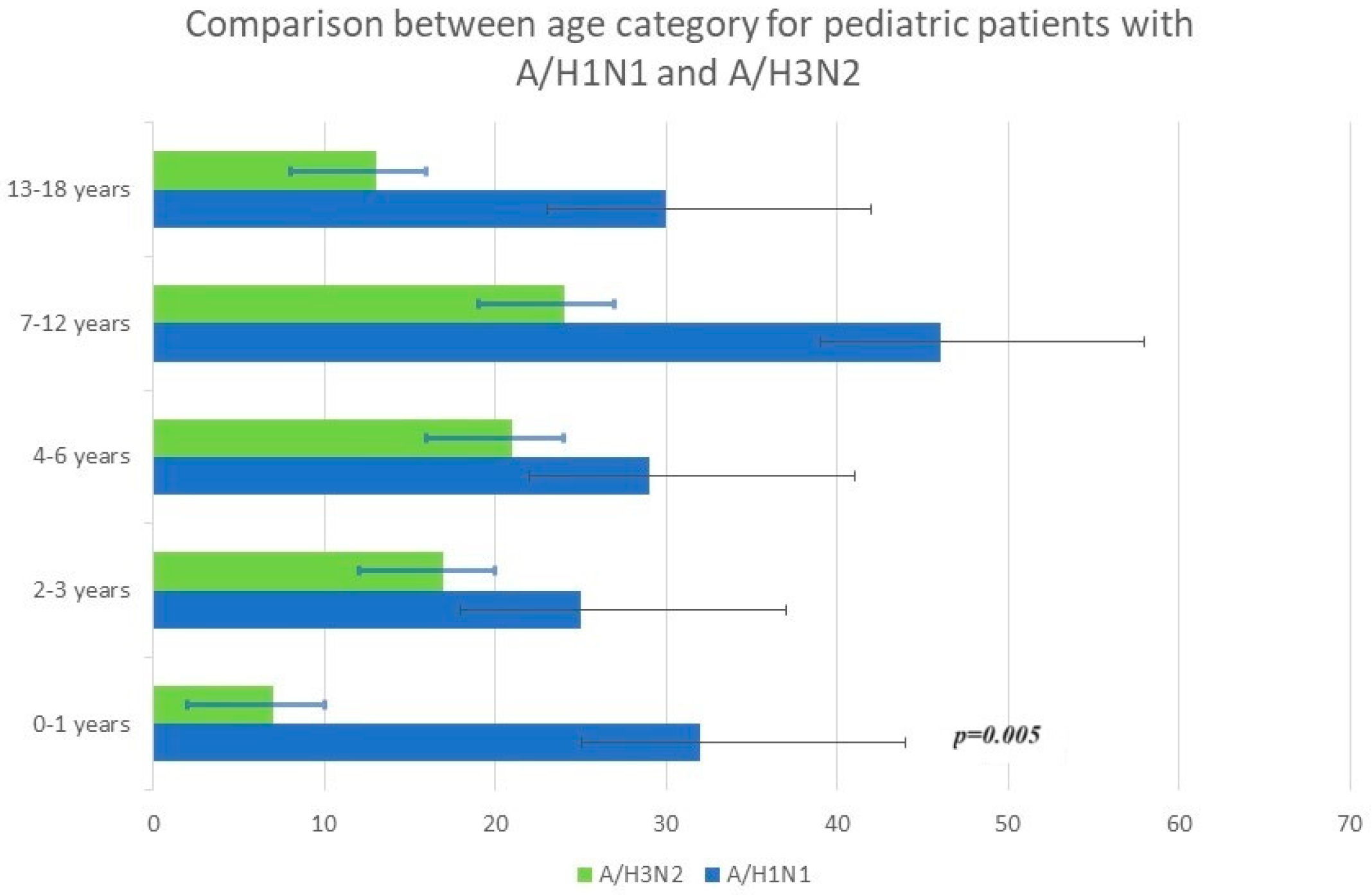 Viruses 15 02035 g003