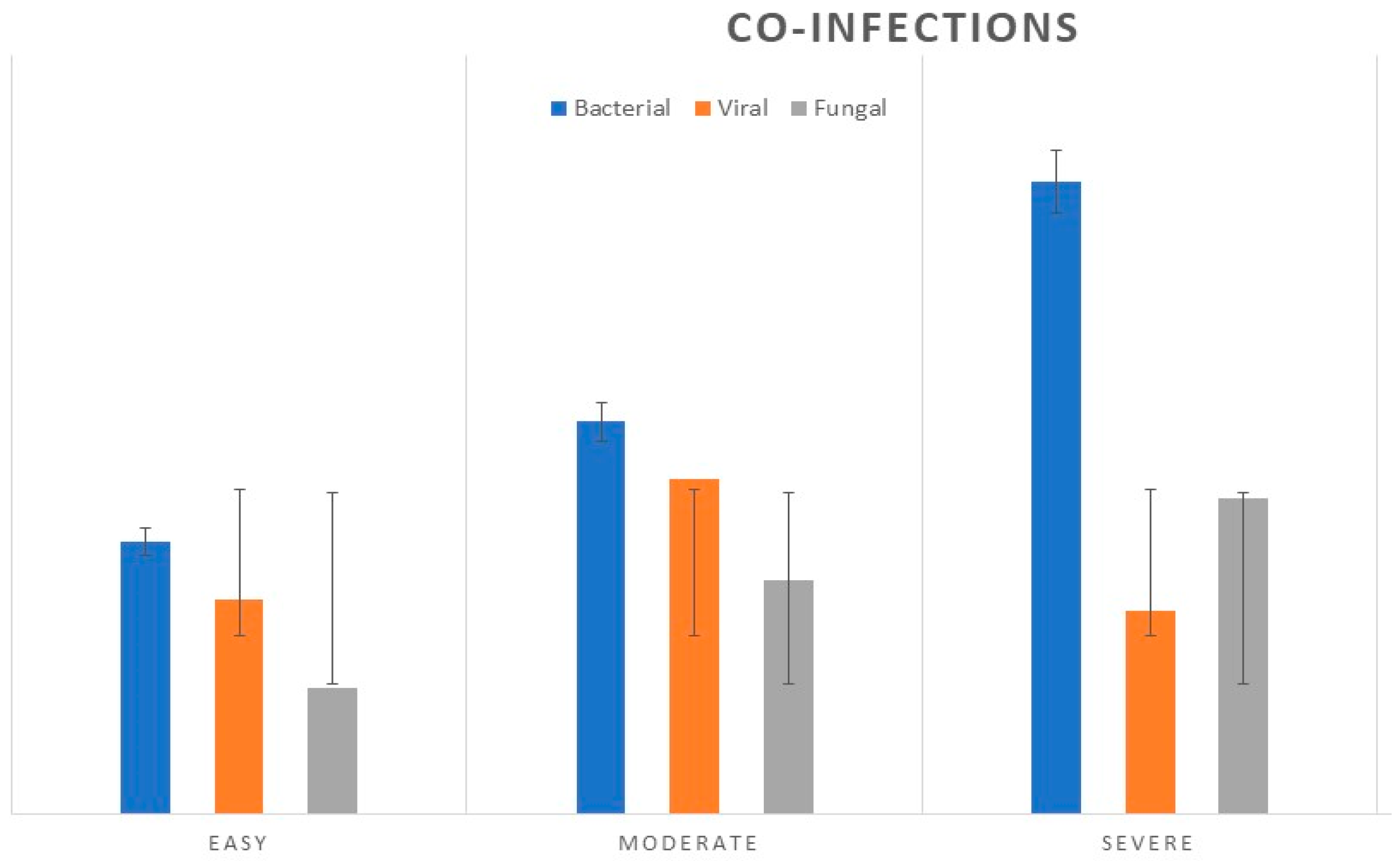 Viruses 15 02035 g004