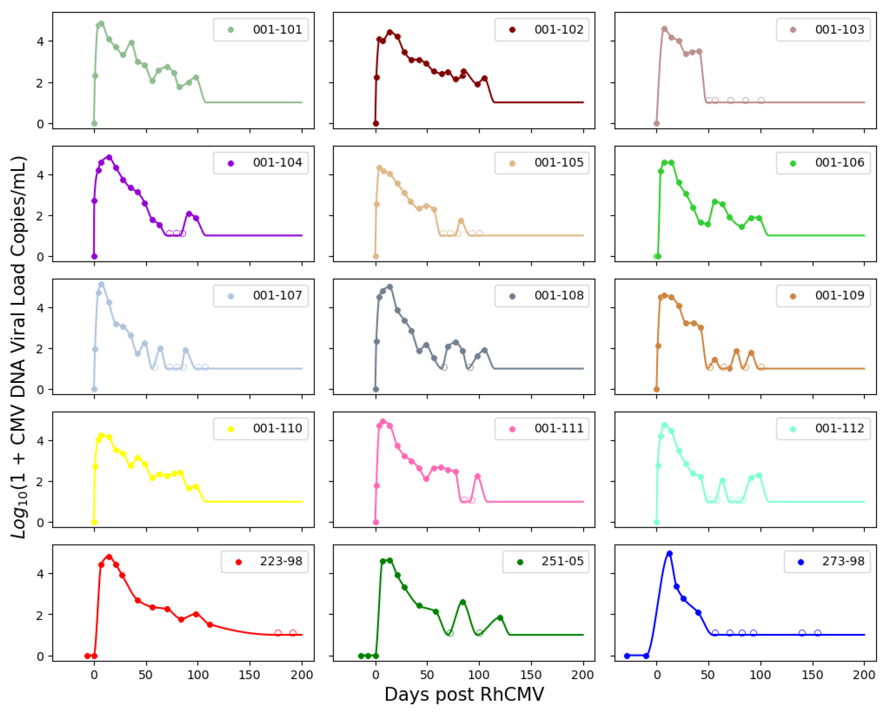 Viruses 15 02040 g003