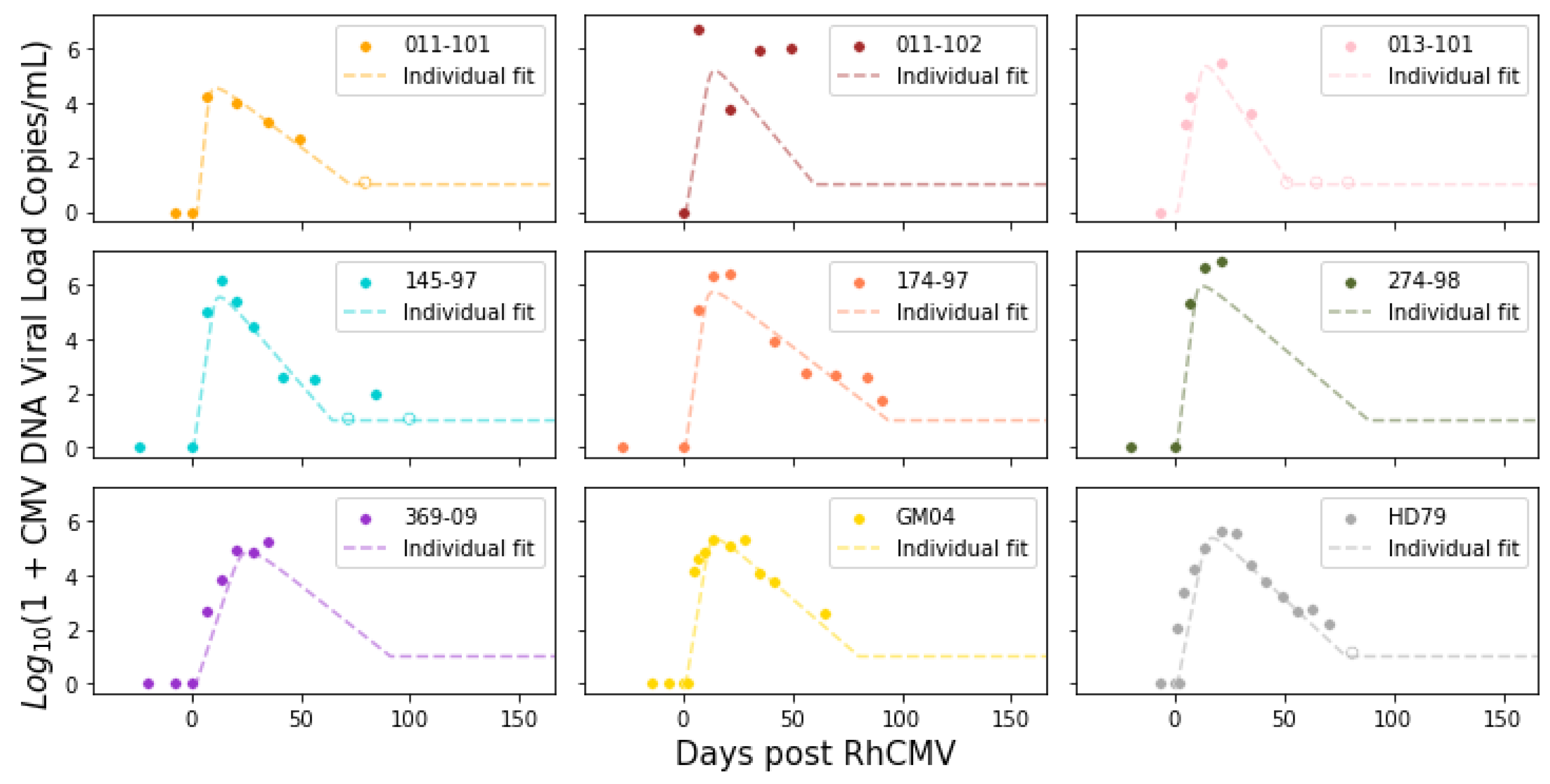 Viruses 15 02040 g004
