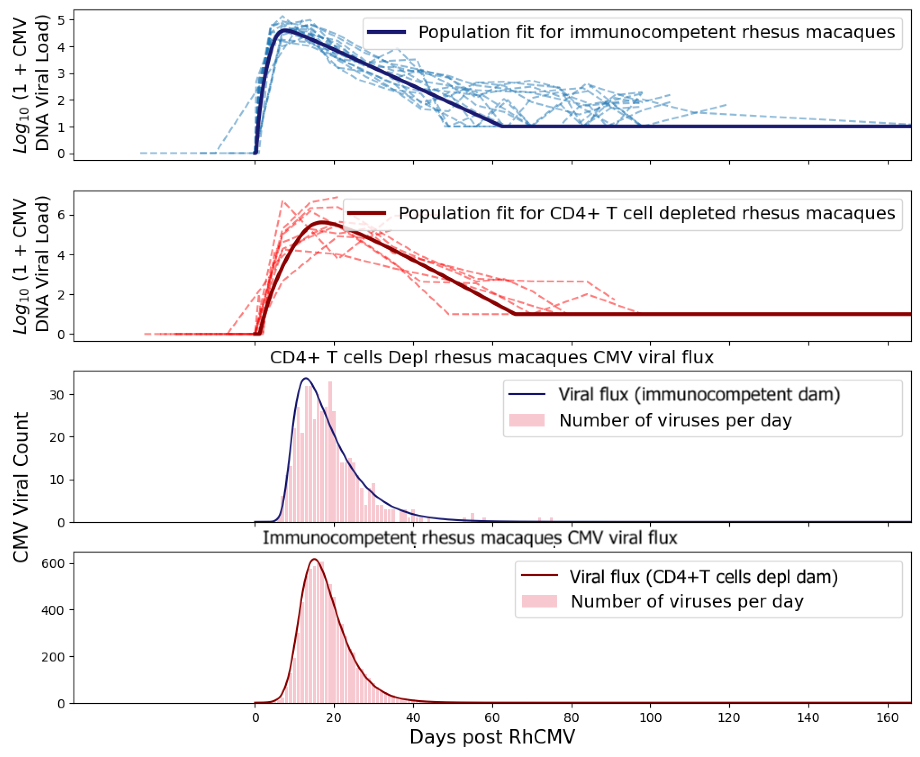 Viruses 15 02040 g006