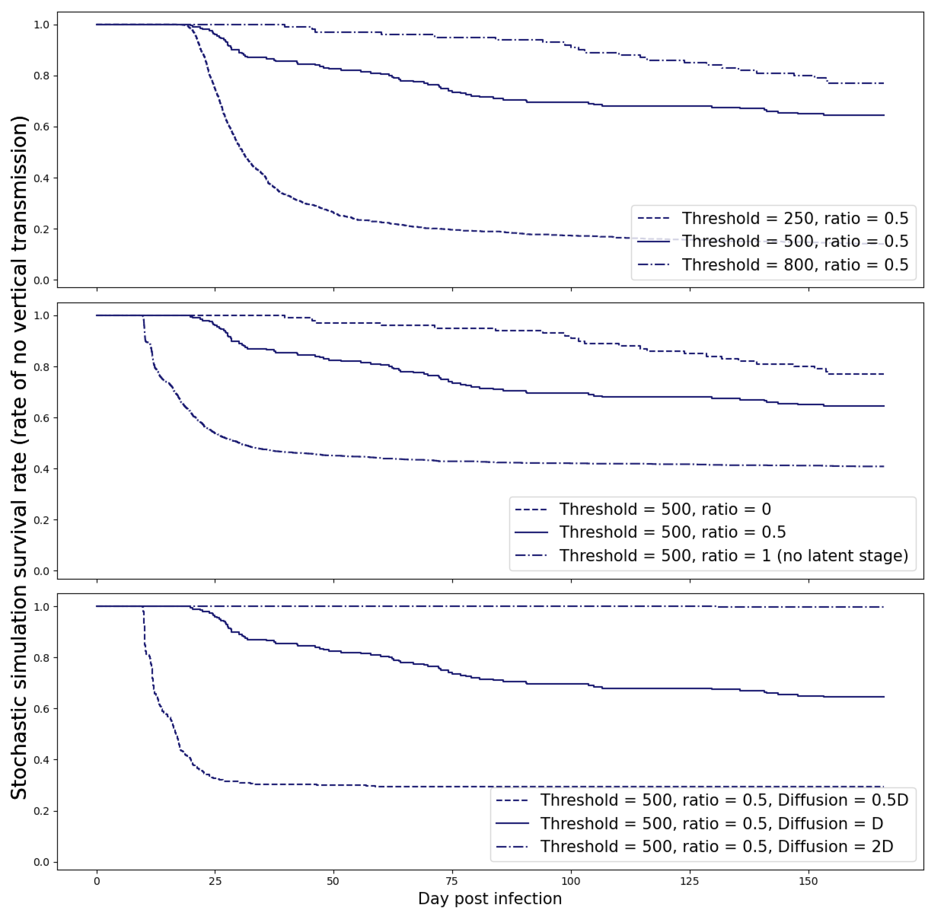 Viruses 15 02040 g007