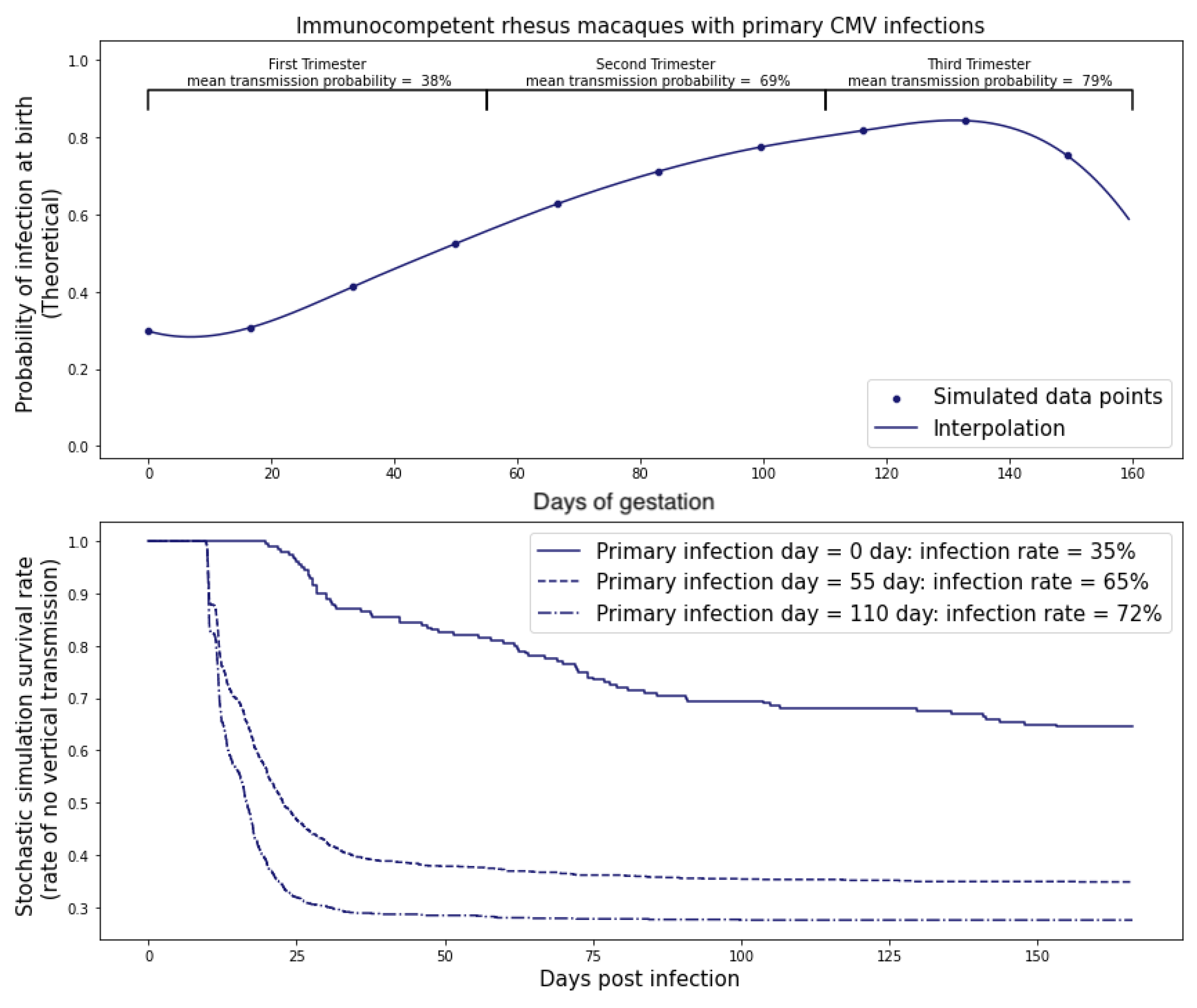 Viruses 15 02040 g009