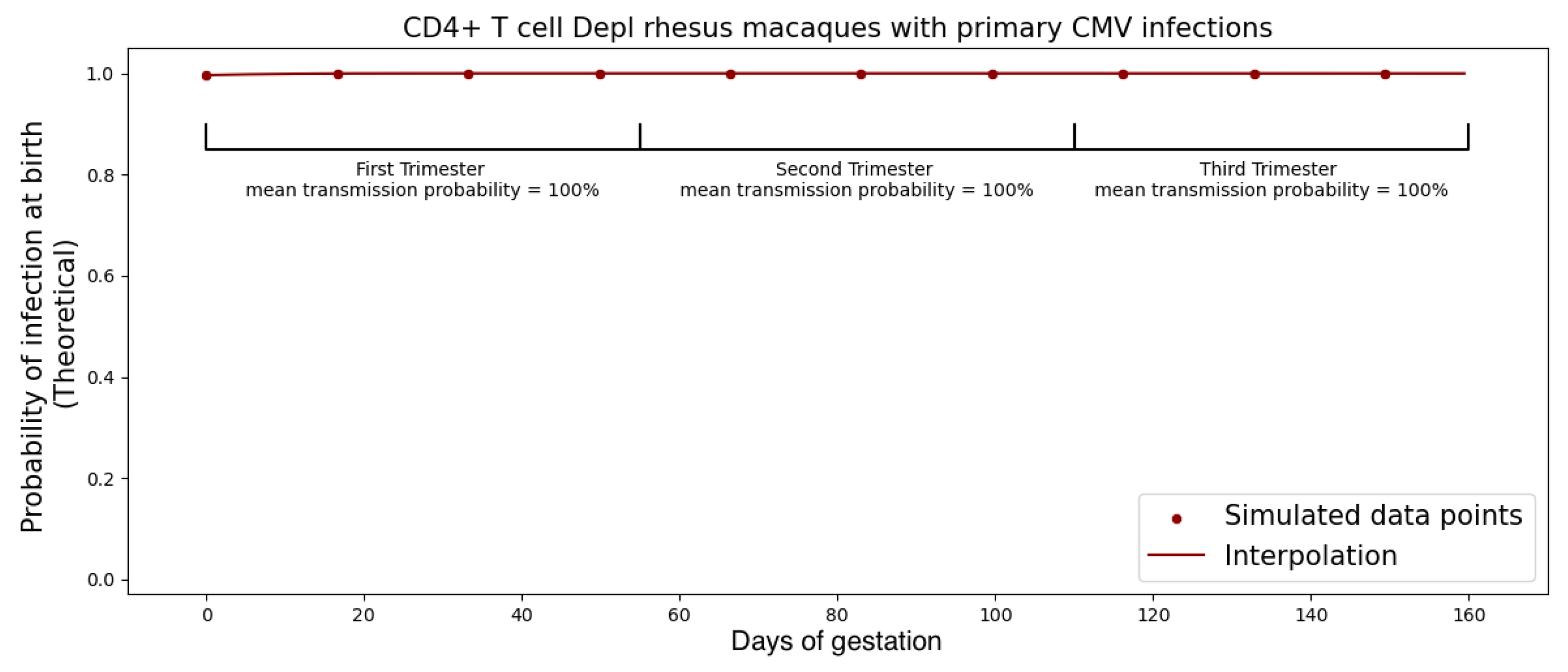 Viruses 15 02040 g010