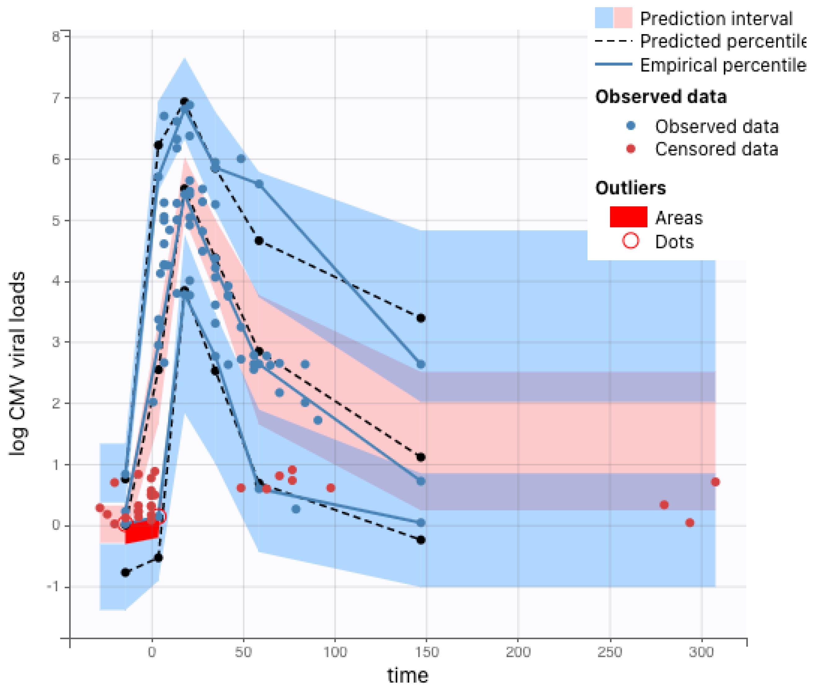 Viruses 15 02040 g0a4