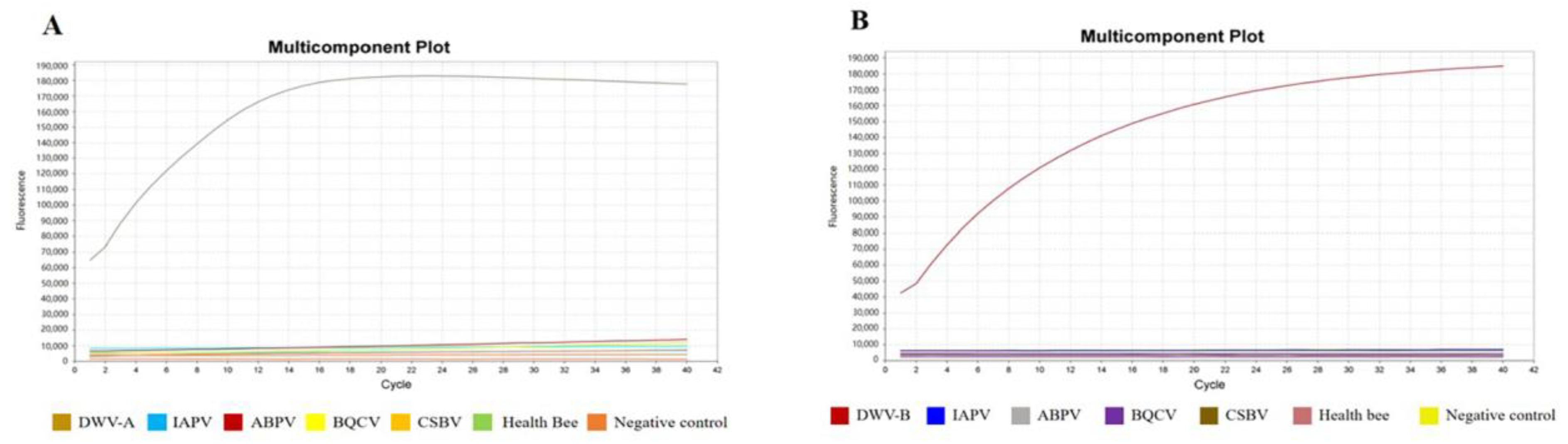 Viruses 15 02041 g002