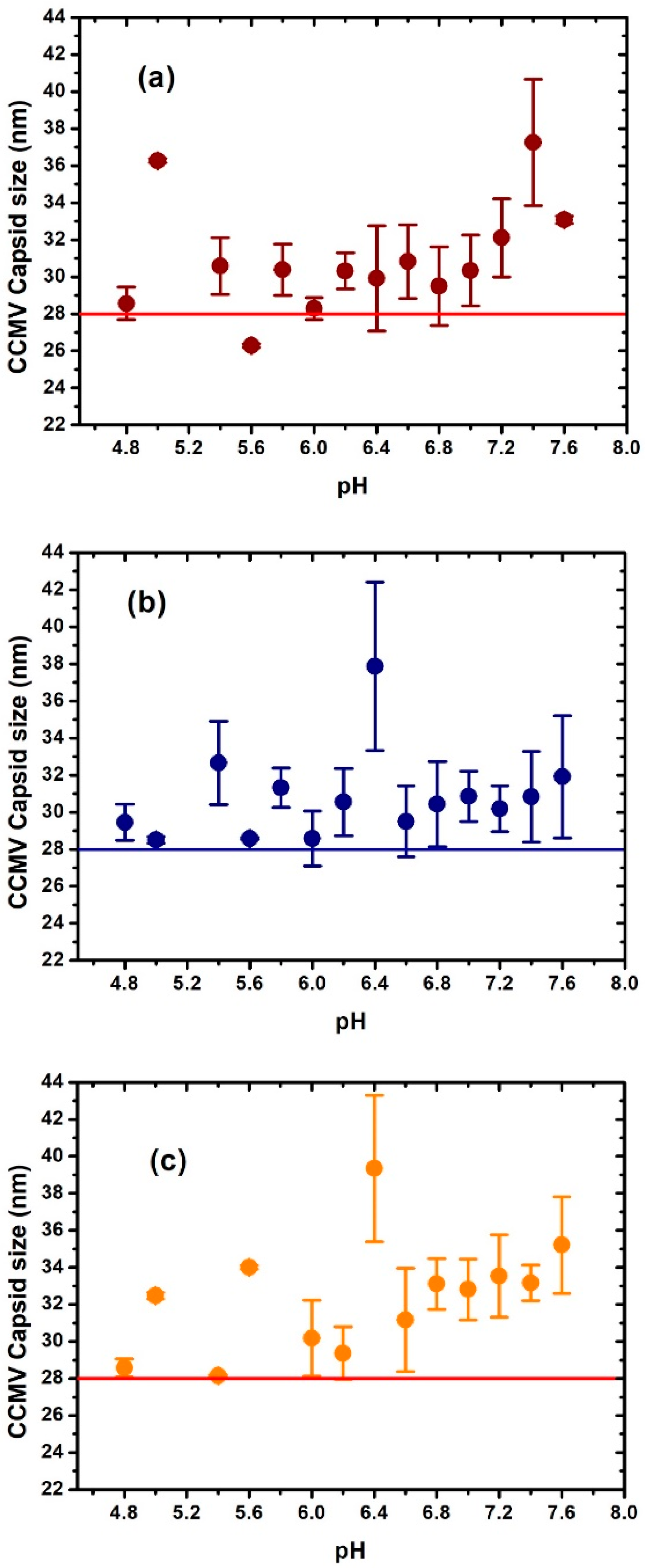 Viruses 15 02046 g002