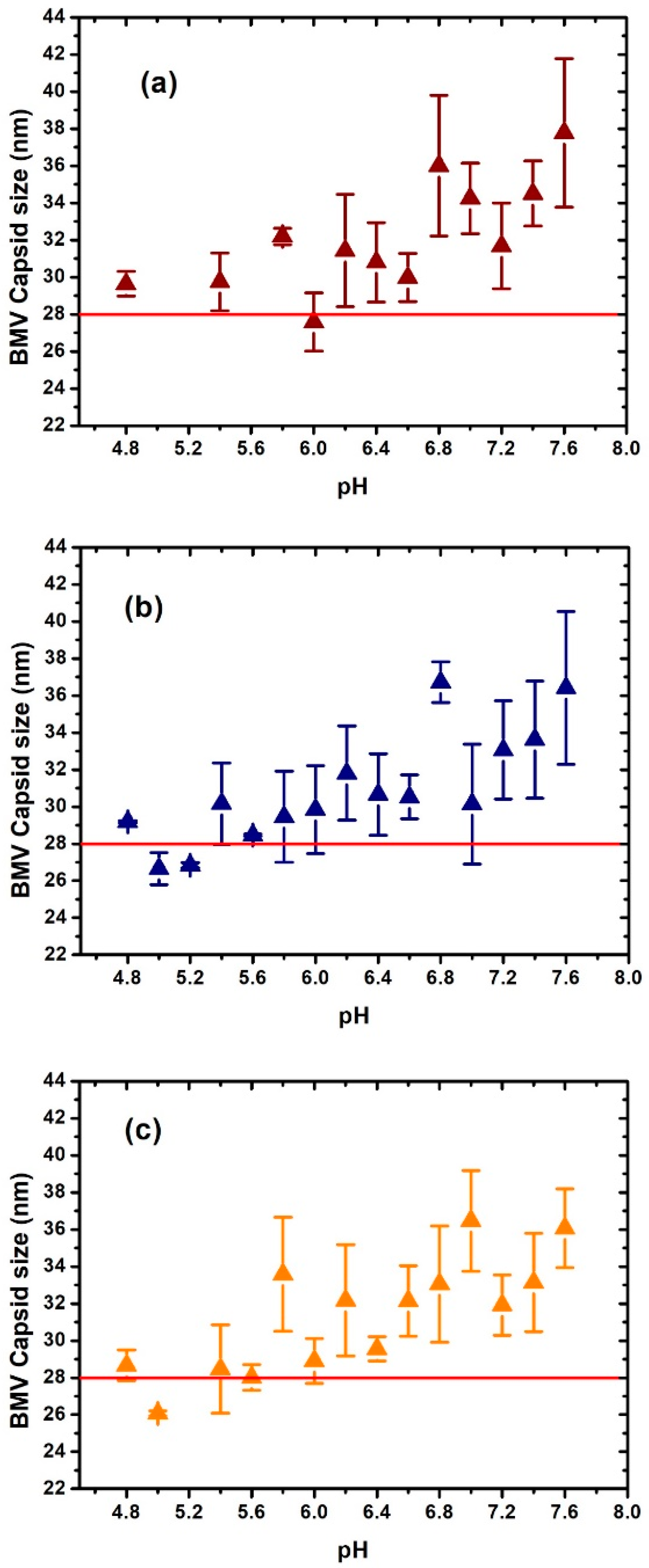 Viruses 15 02046 g003