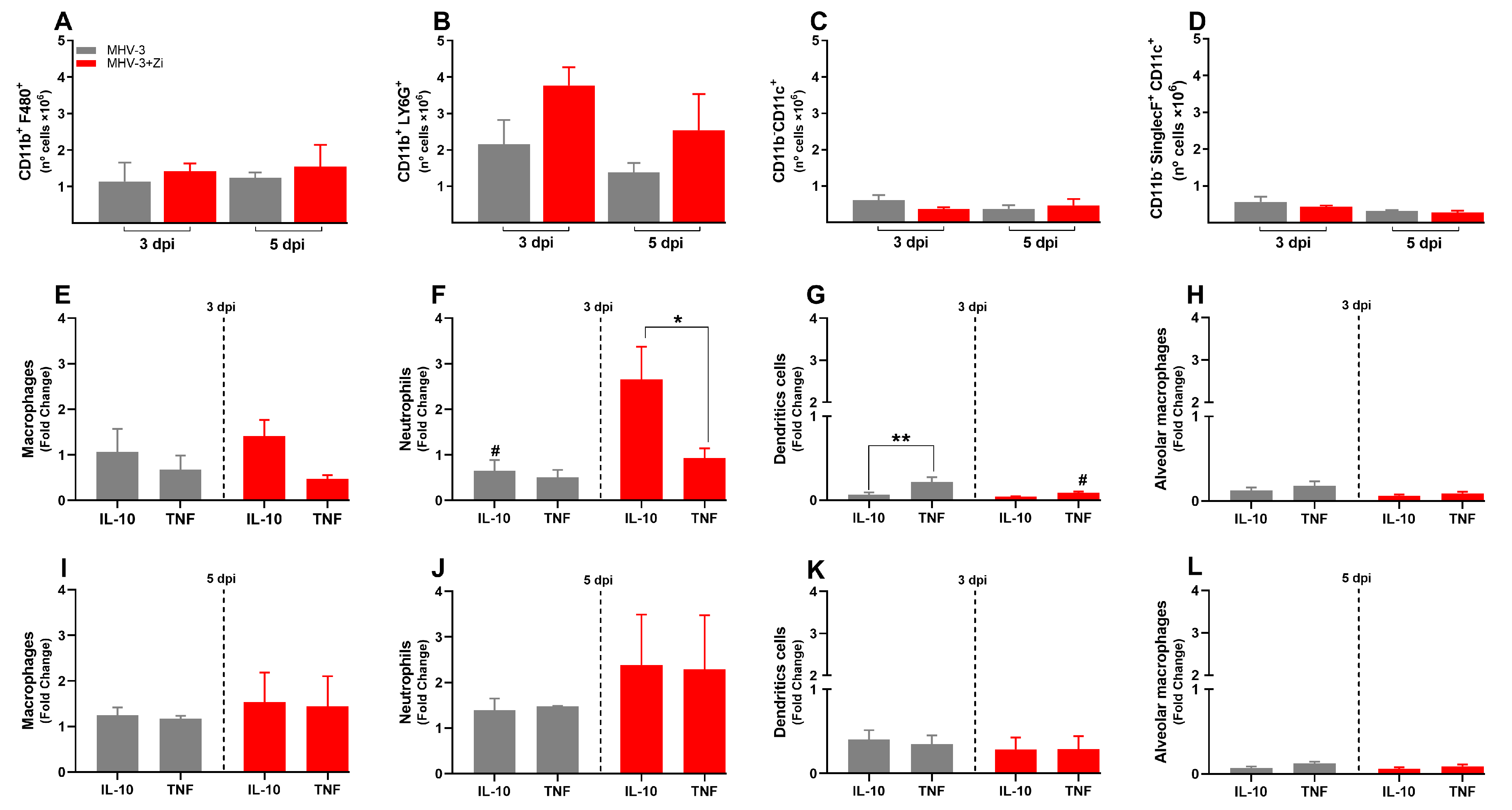 Viruses 15 02049 g004