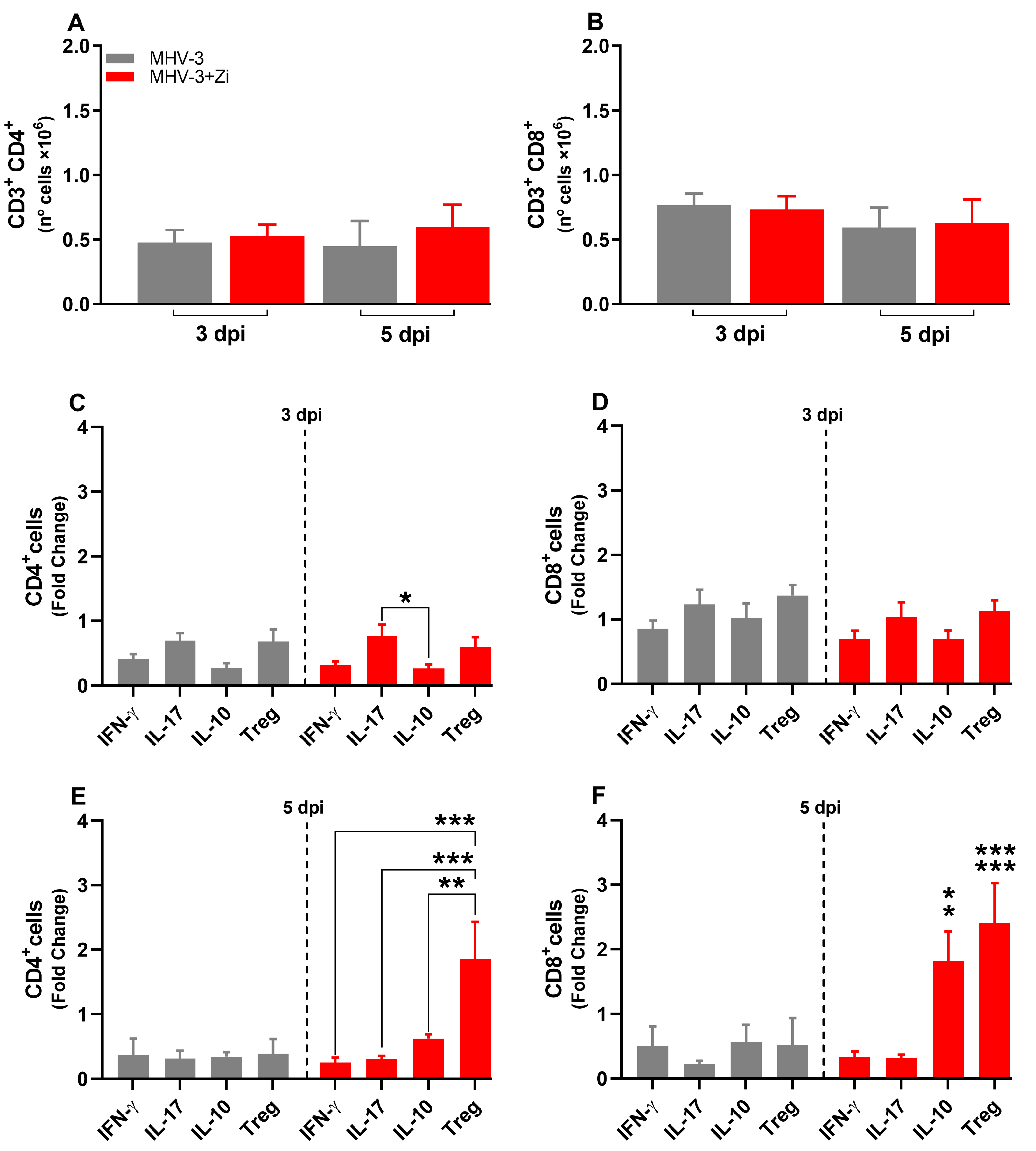 Viruses 15 02049 g005