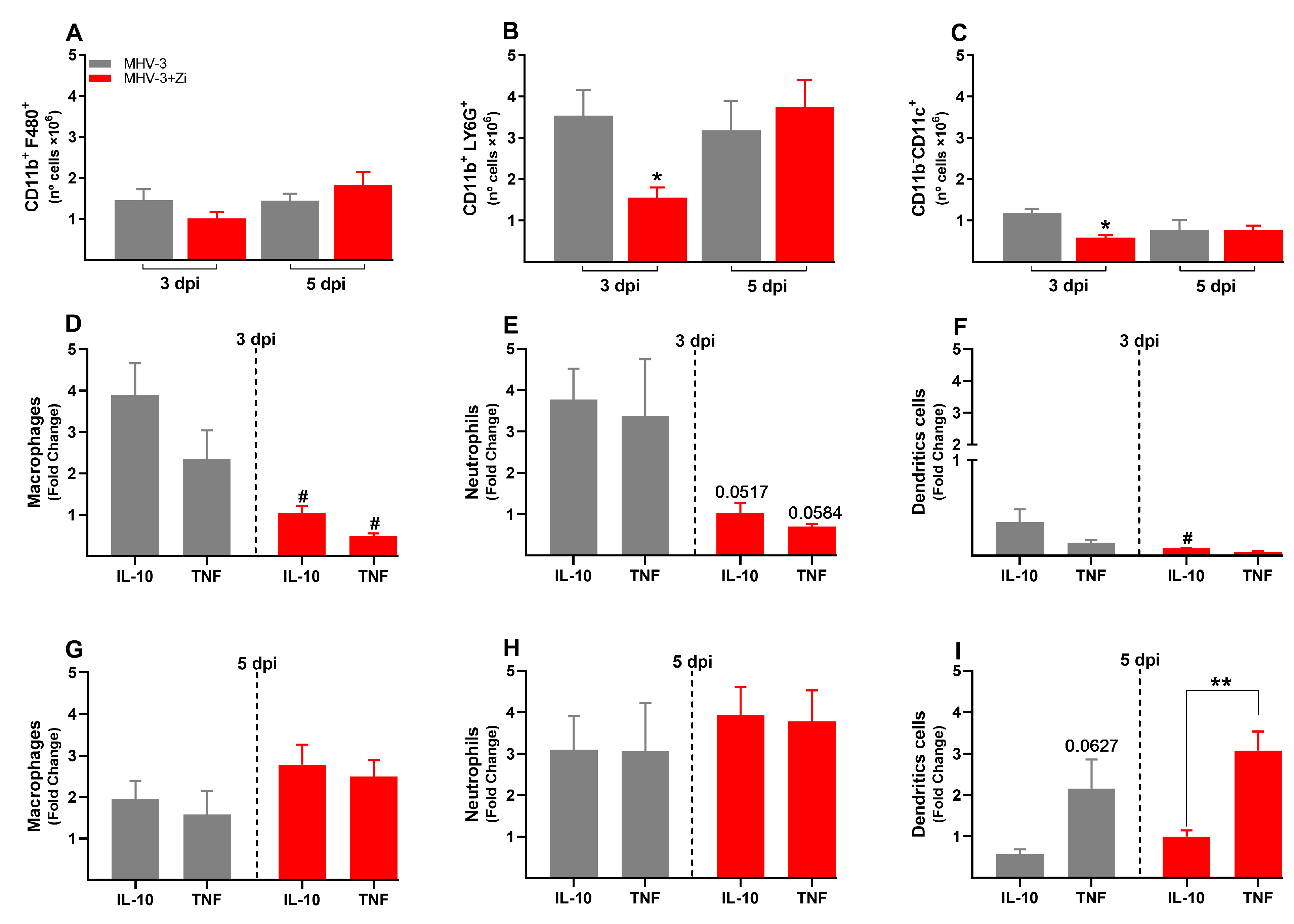 Viruses 15 02049 g006